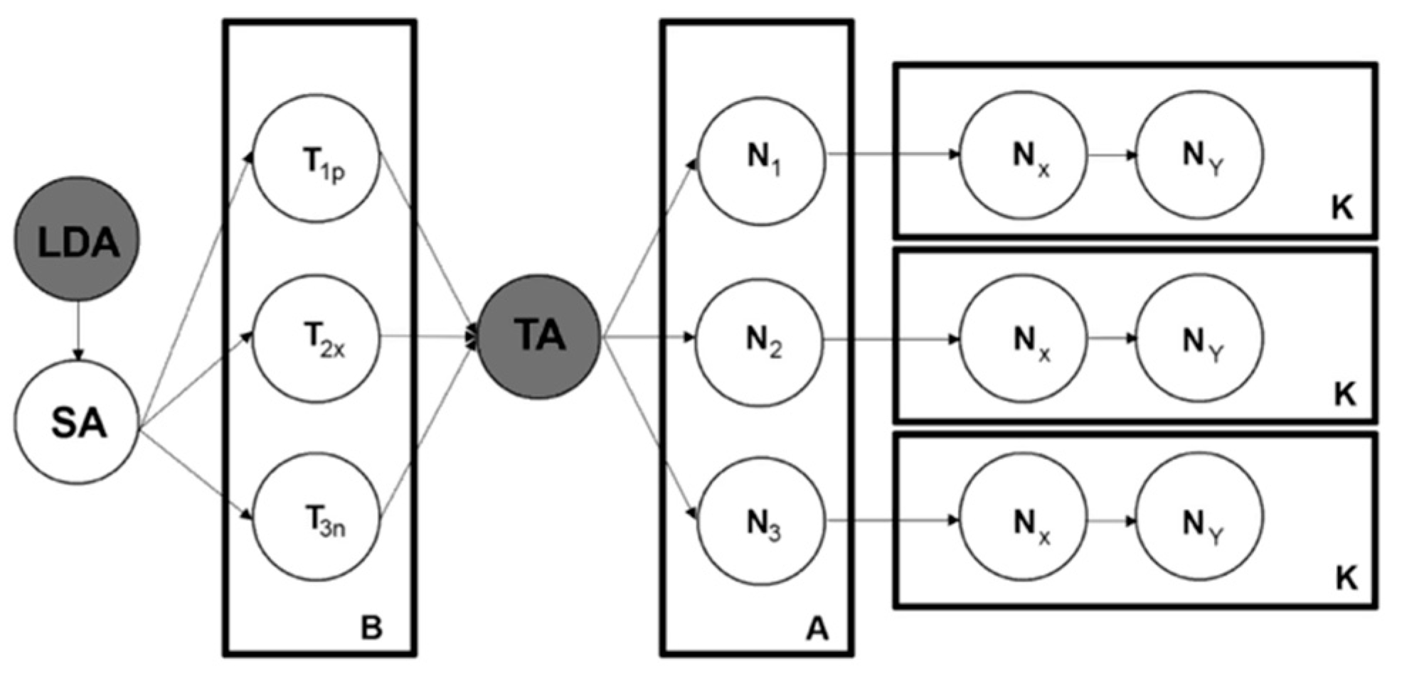Joitmc 05 00074 g005