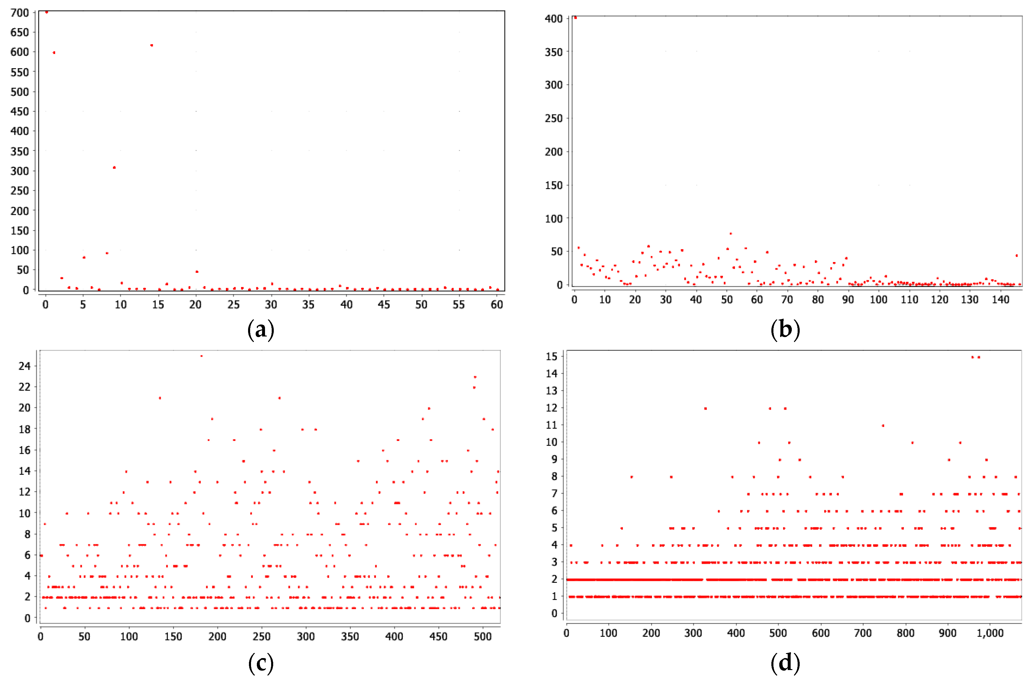 Joitmc 05 00074 g006