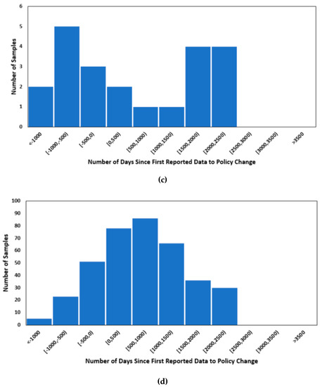 Joitmc 05 00075 g0a4b 550