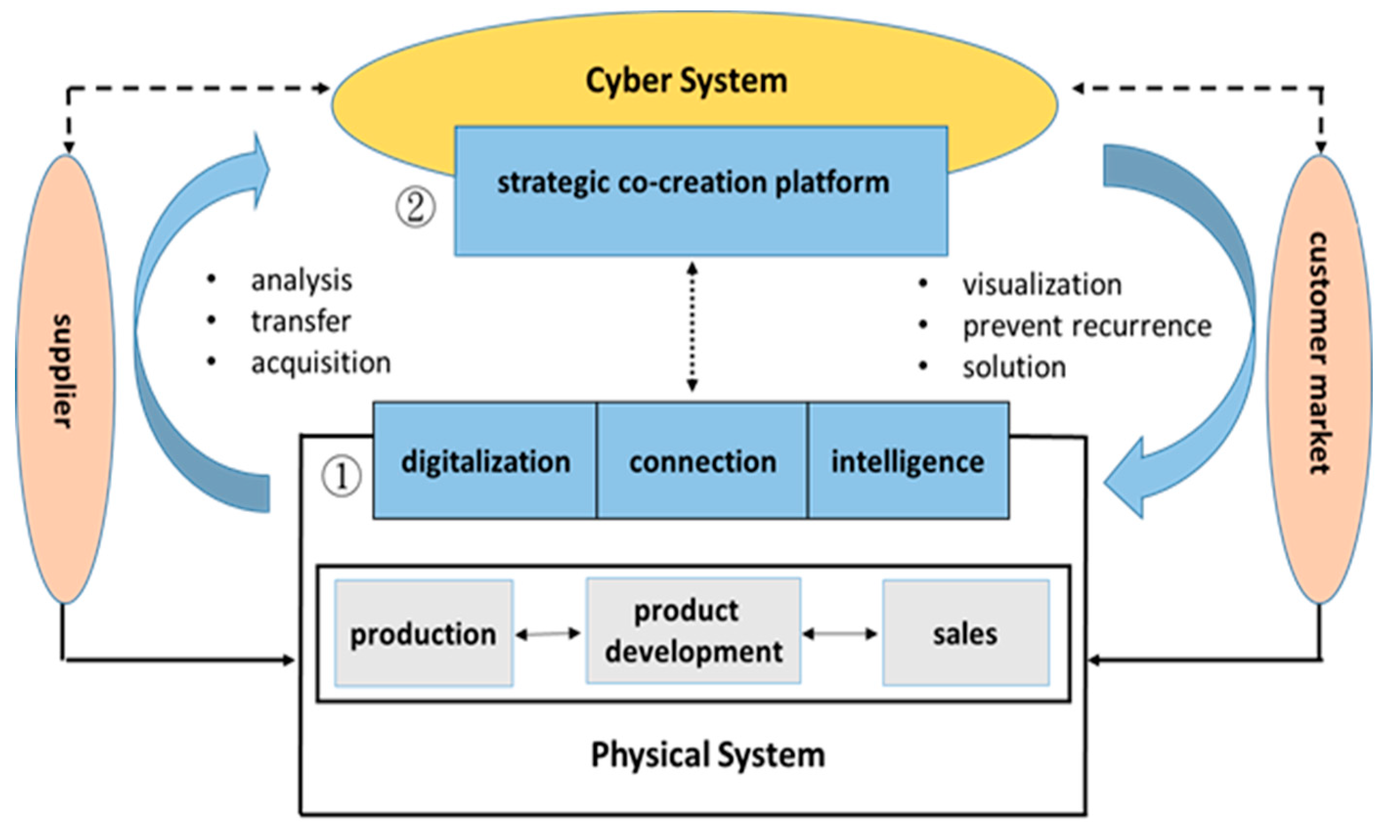 Joitmc 05 00079 g001
