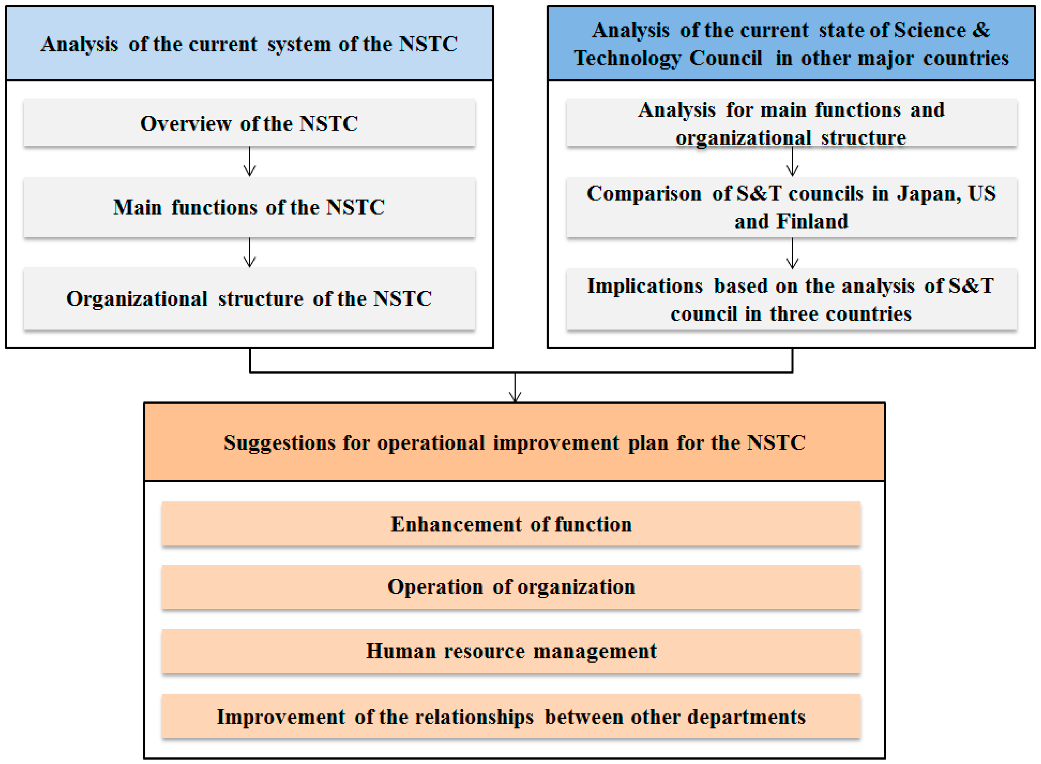 Joitmc 05 00082 g001 Joitmc 05 00082 g001