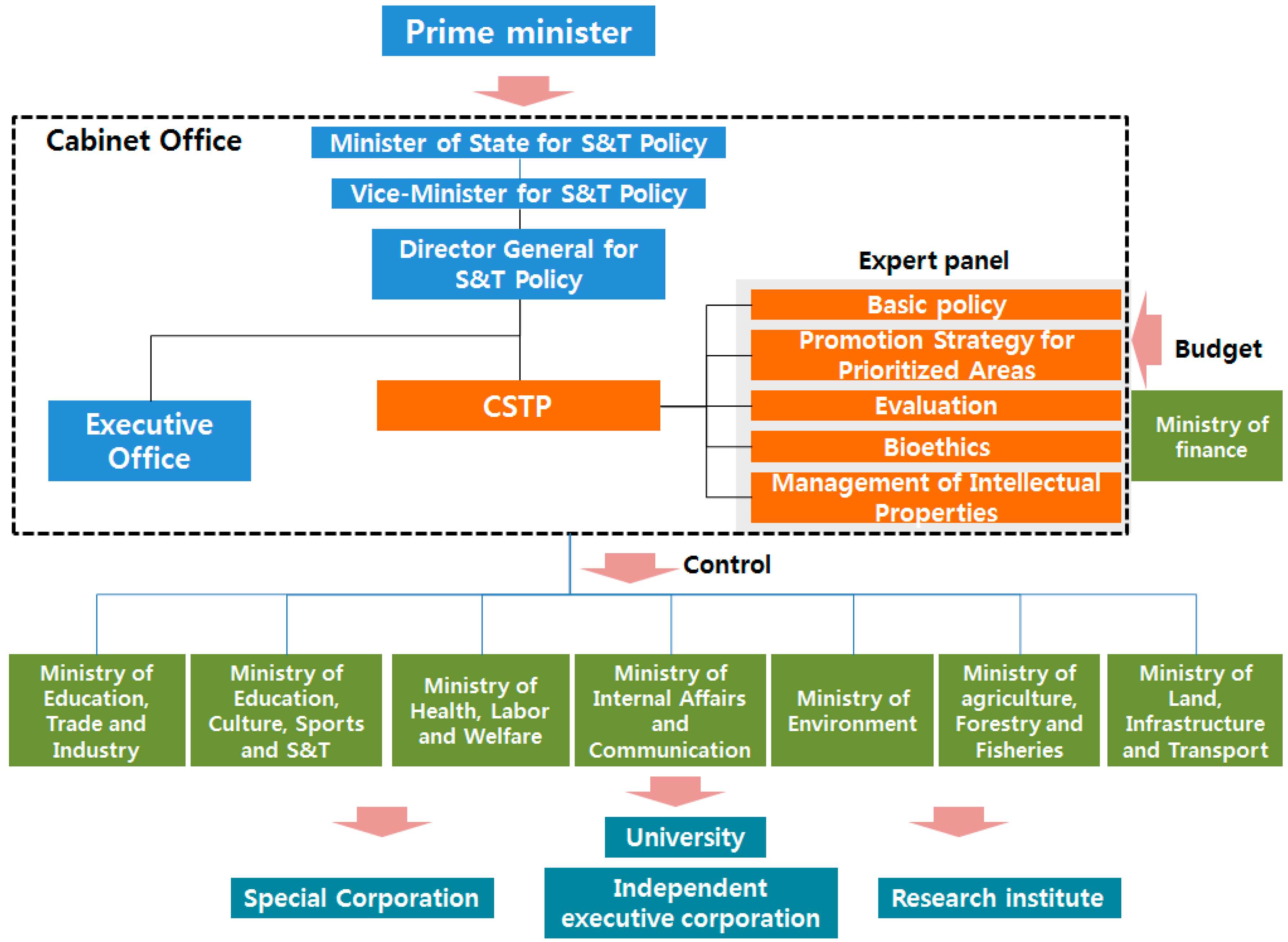 Joitmc 05 00082 g003 Joitmc 05 00082 g003