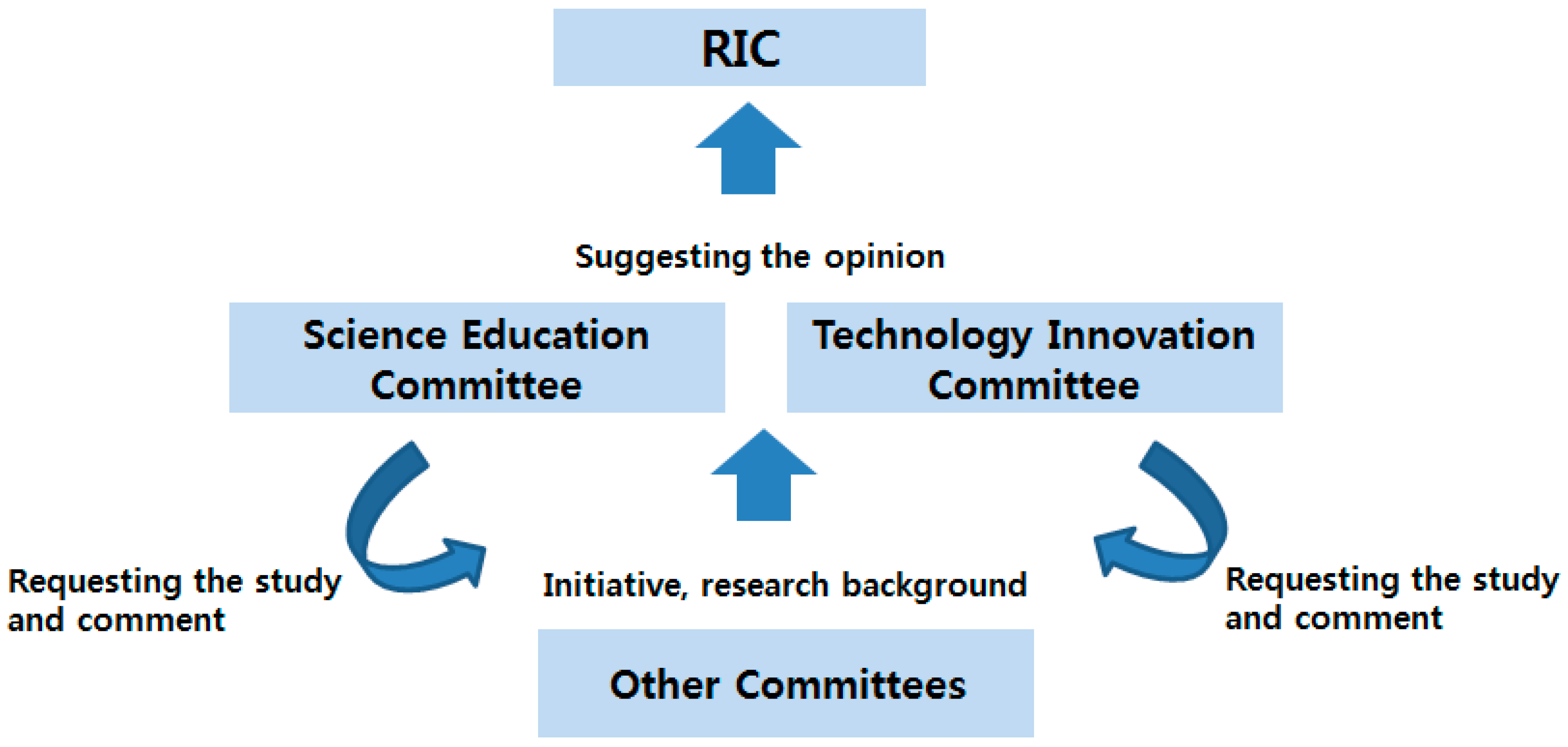 Joitmc 05 00082 g005 Joitmc 05 00082 g005