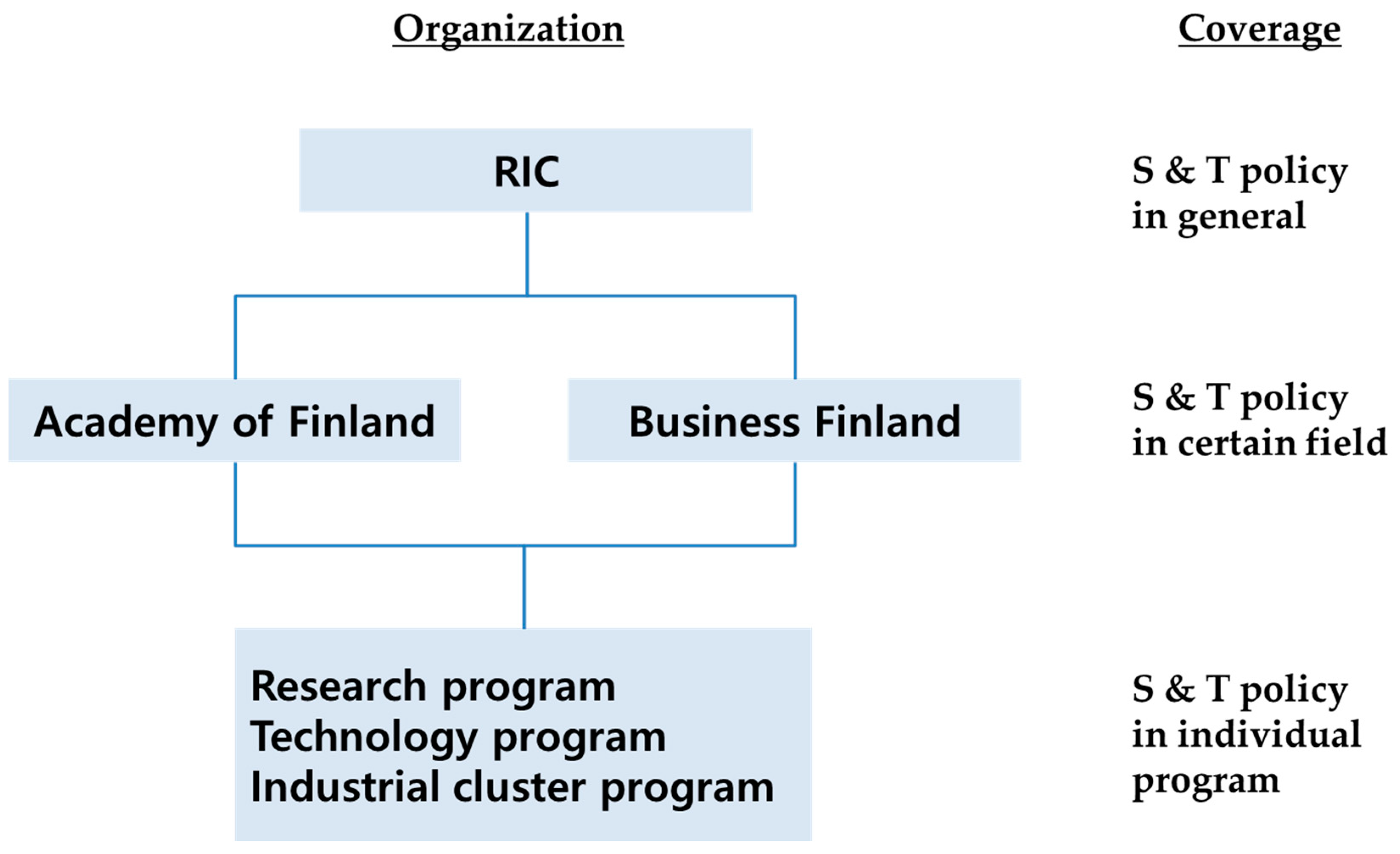 Joitmc 05 00082 g006 Joitmc 05 00082 g006