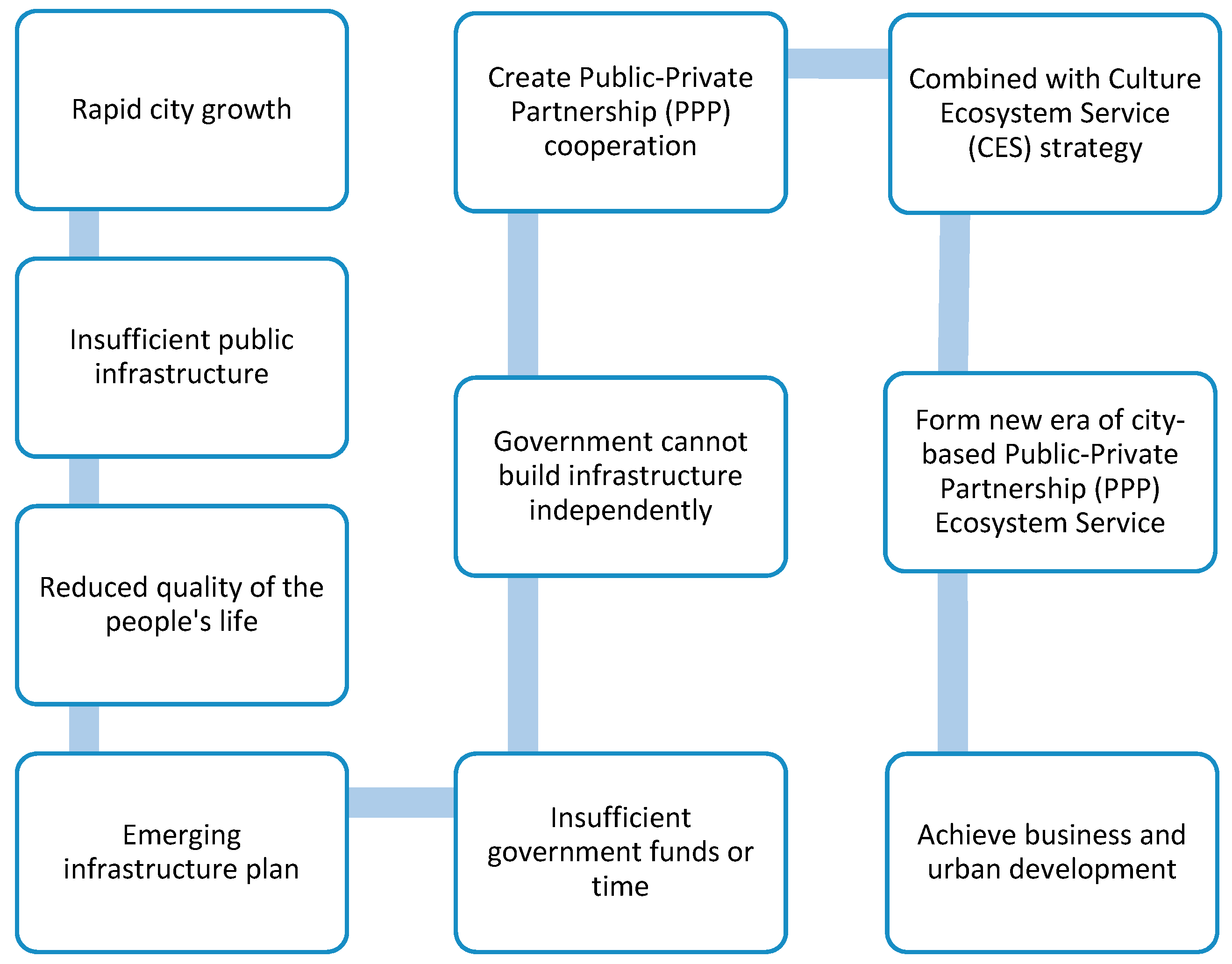 Joitmc 05 00085 g001