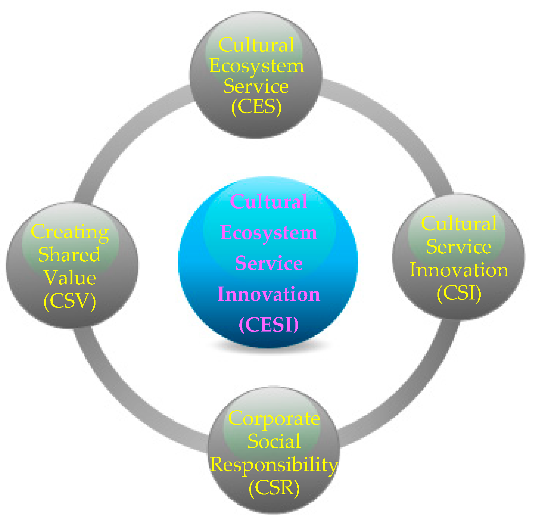 Joitmc 05 00085 g002