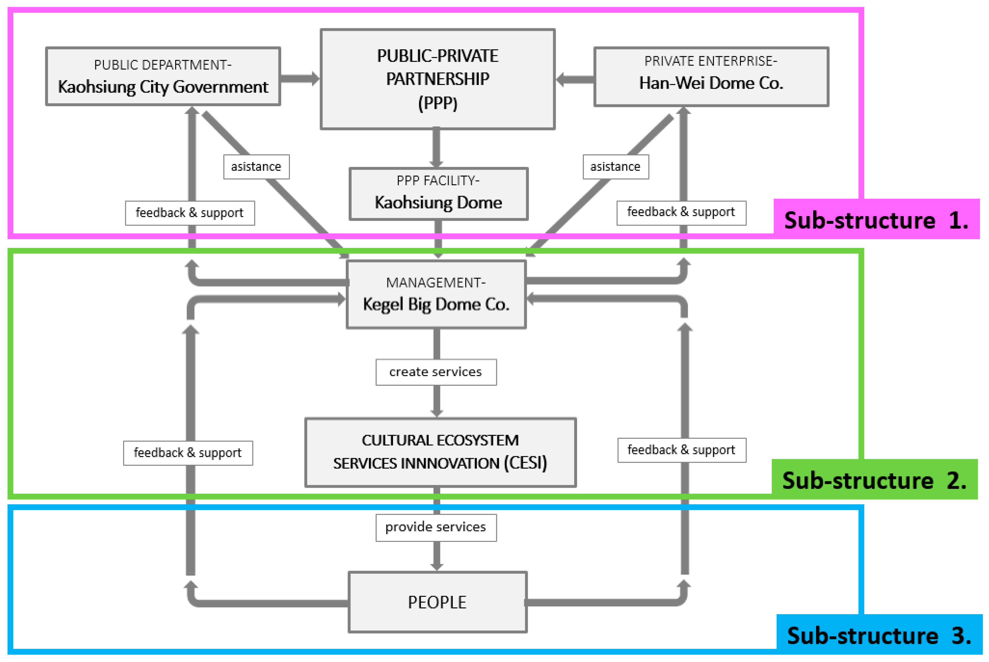 Joitmc 05 00085 g007