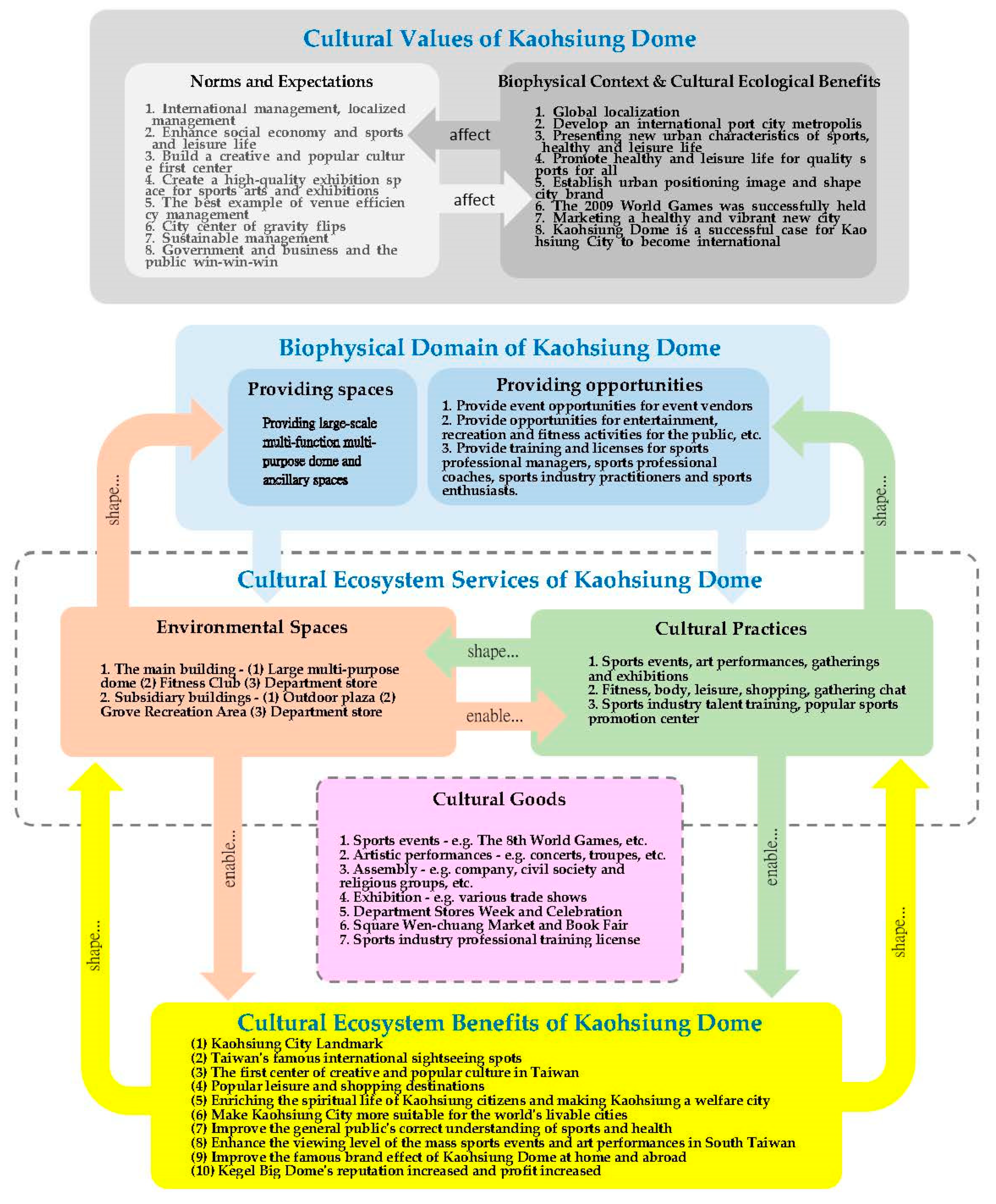 Joitmc 05 00085 g012