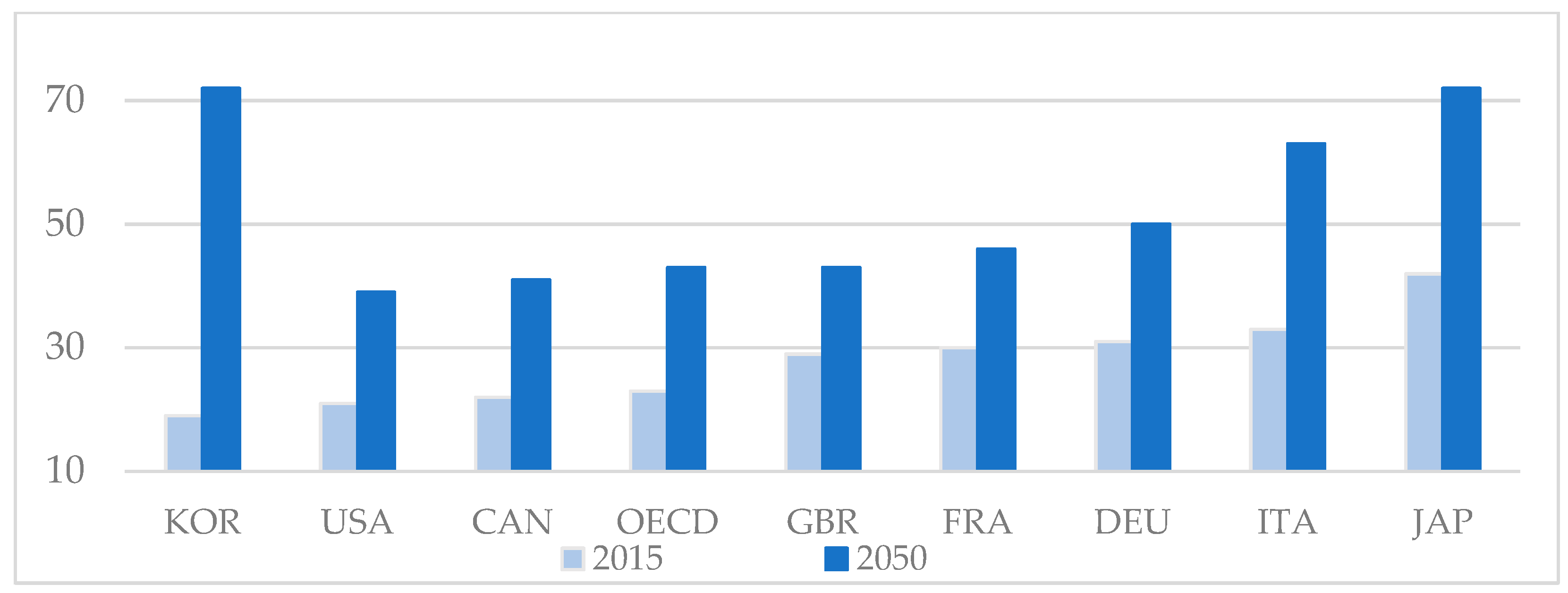 Joitmc 05 00086 g001