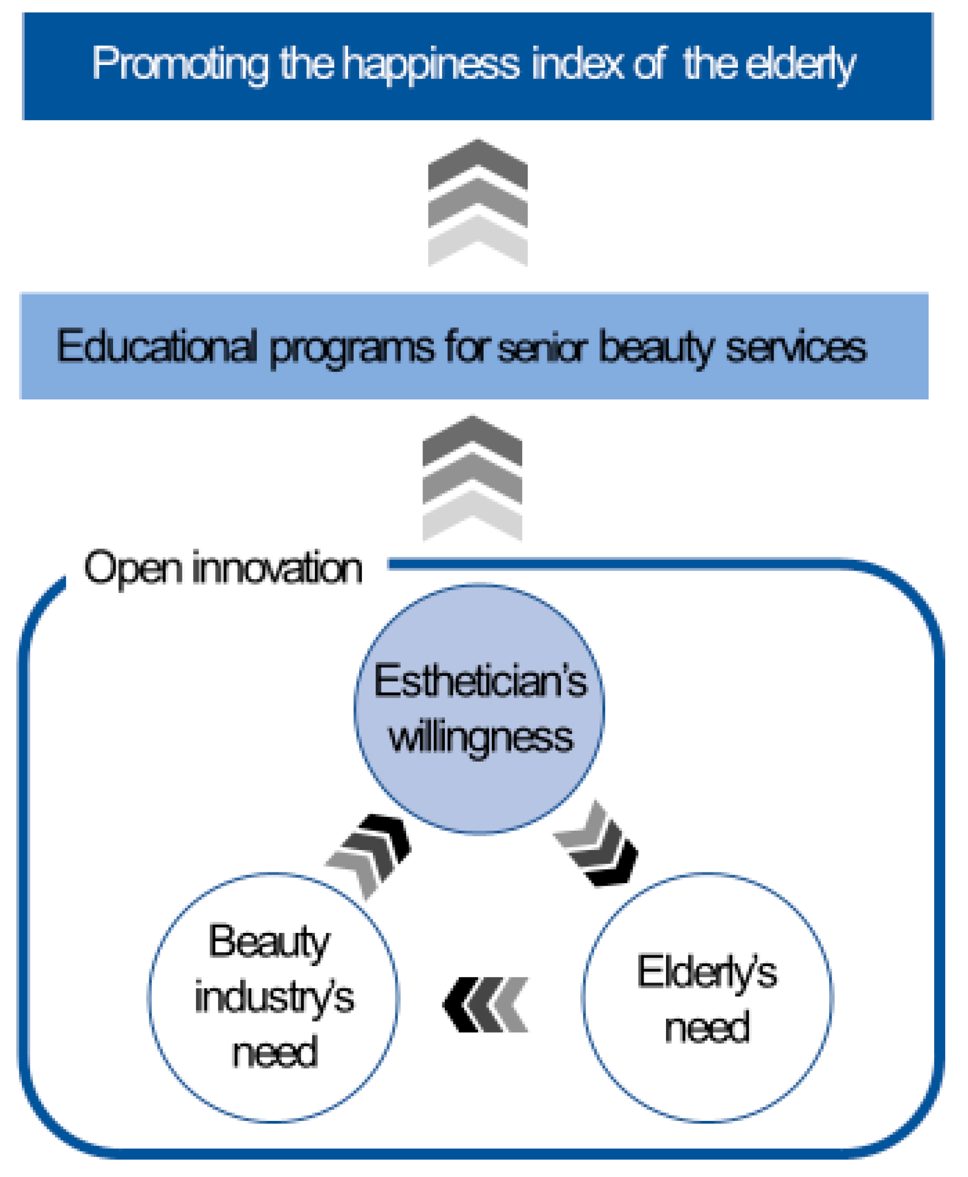 Joitmc 05 00086 g002