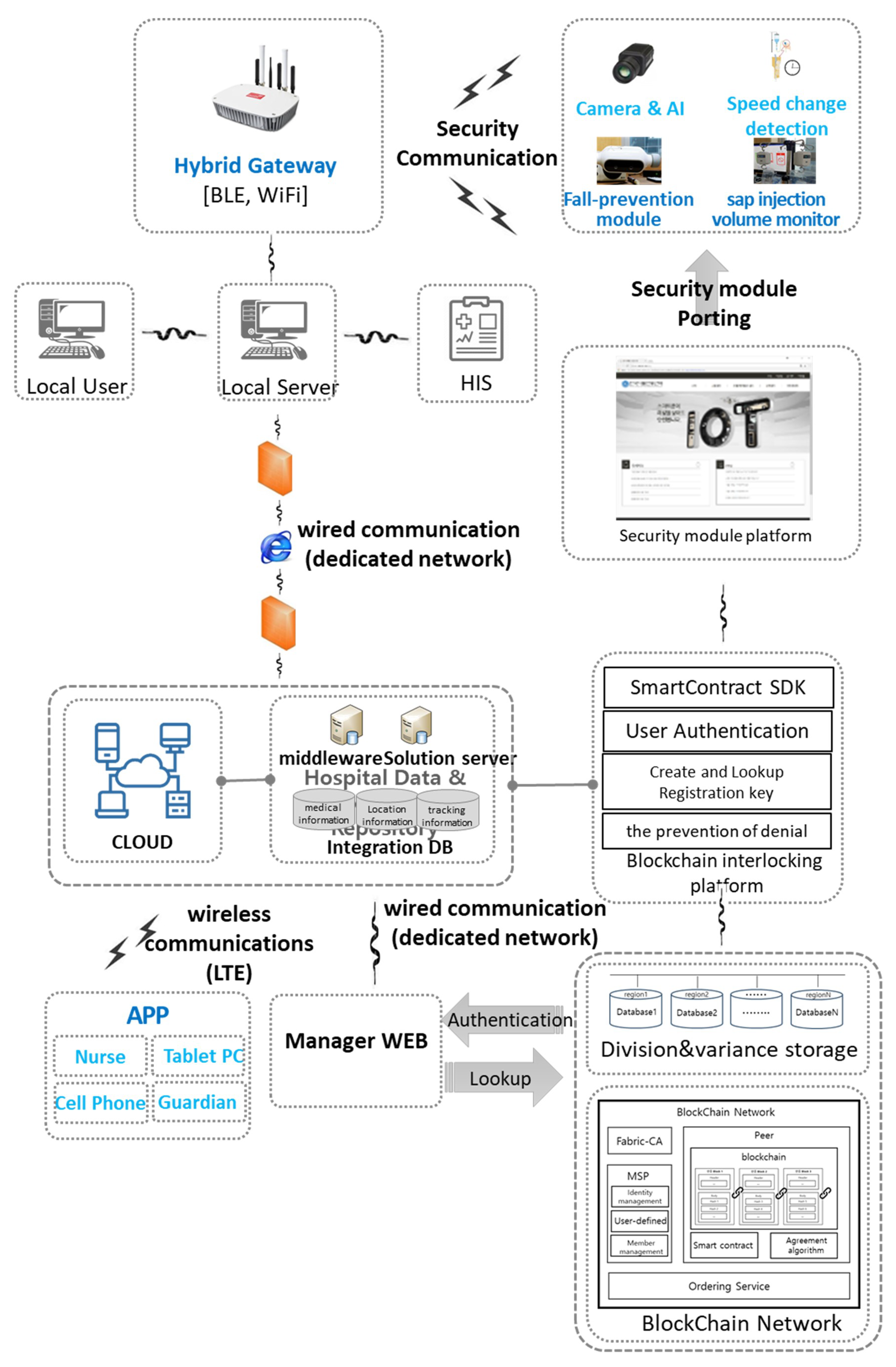 Joitmc 05 00087 g002