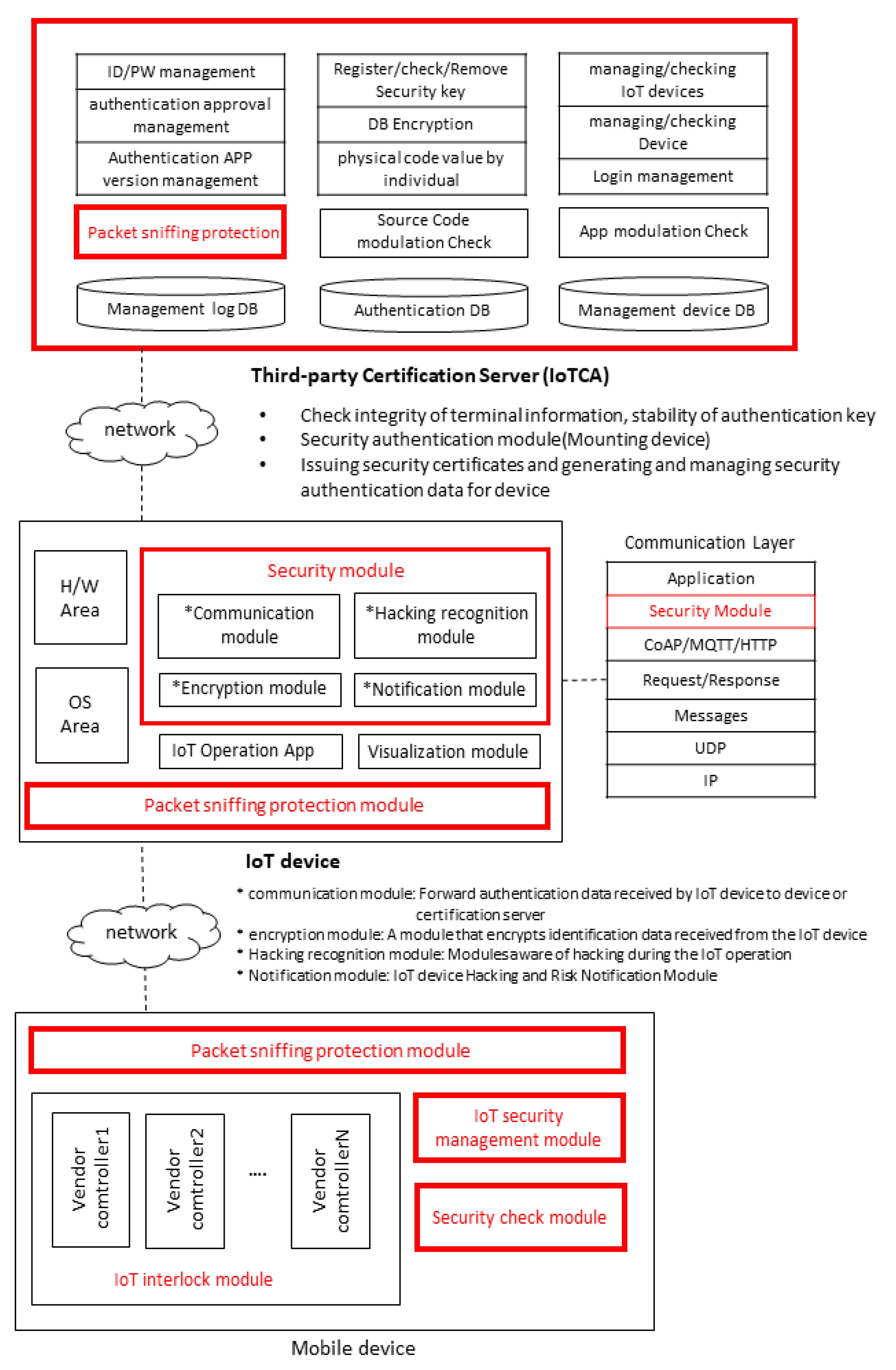 Joitmc 05 00087 g003