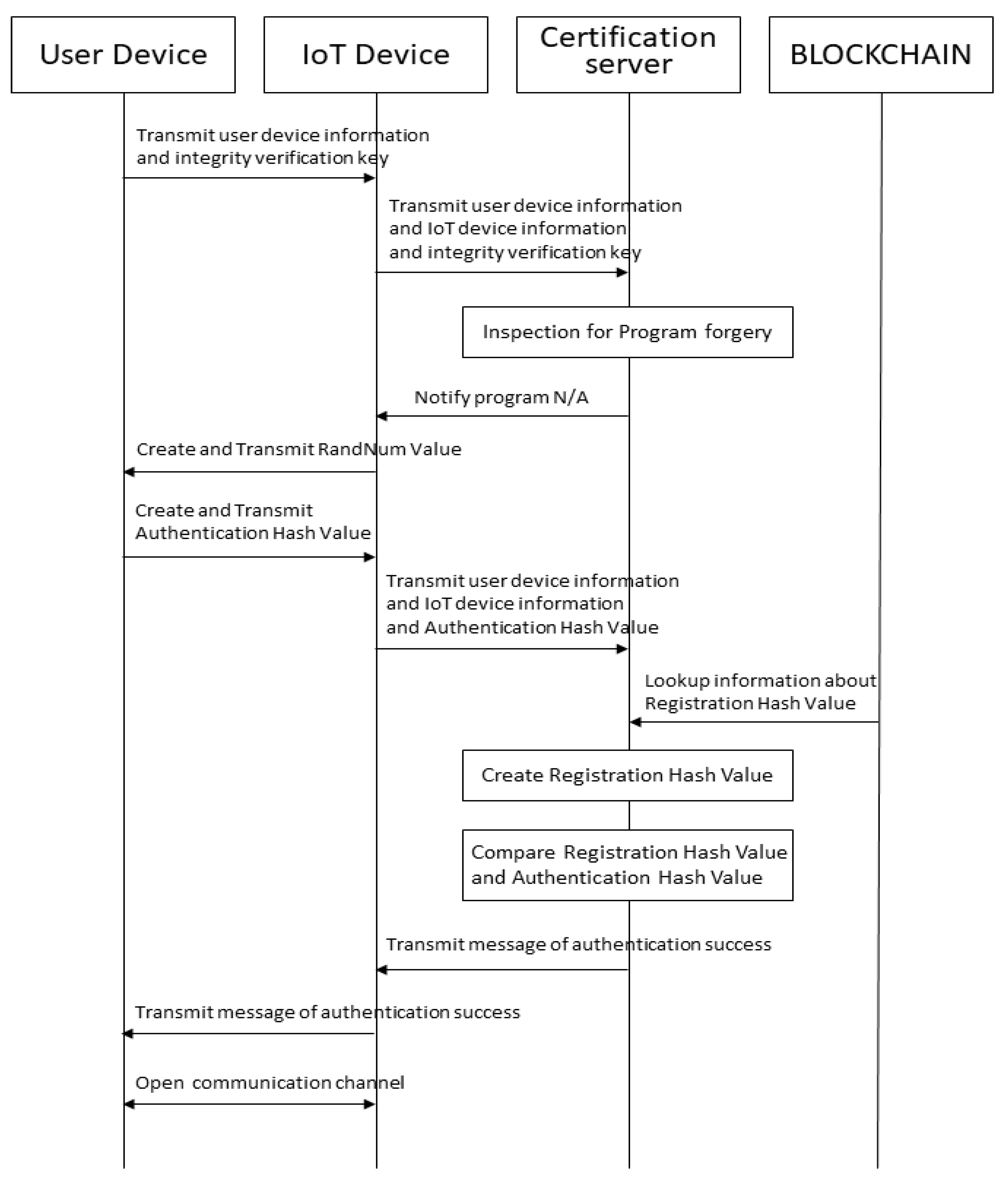 Joitmc 05 00087 g004