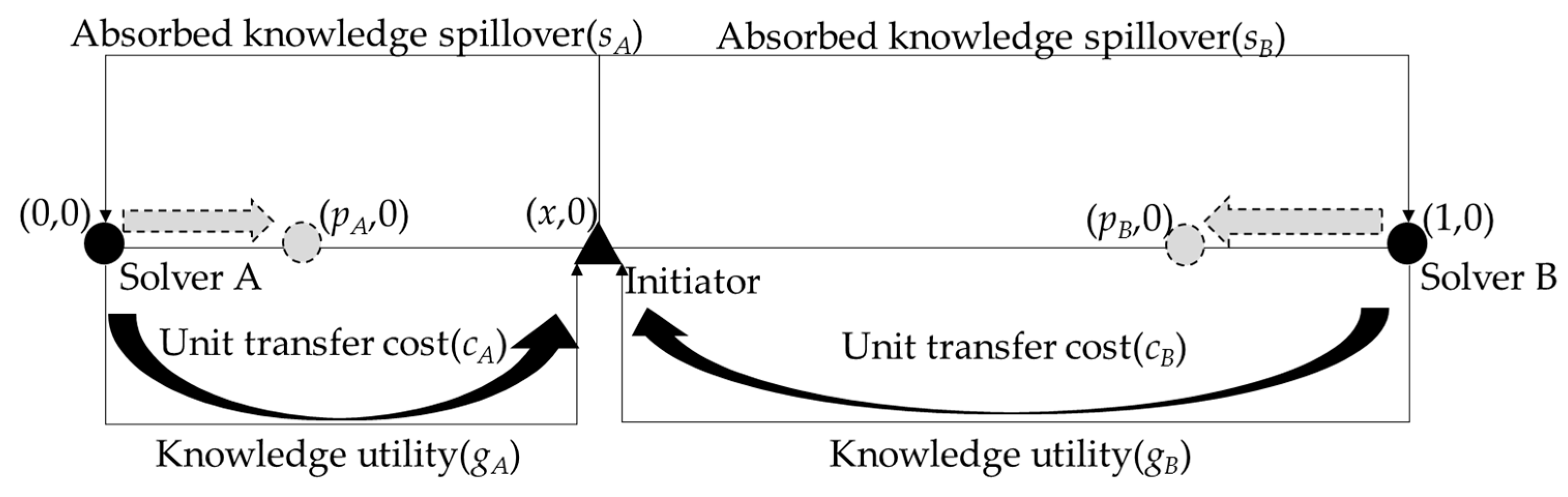 Joitmc 05 00089 g001