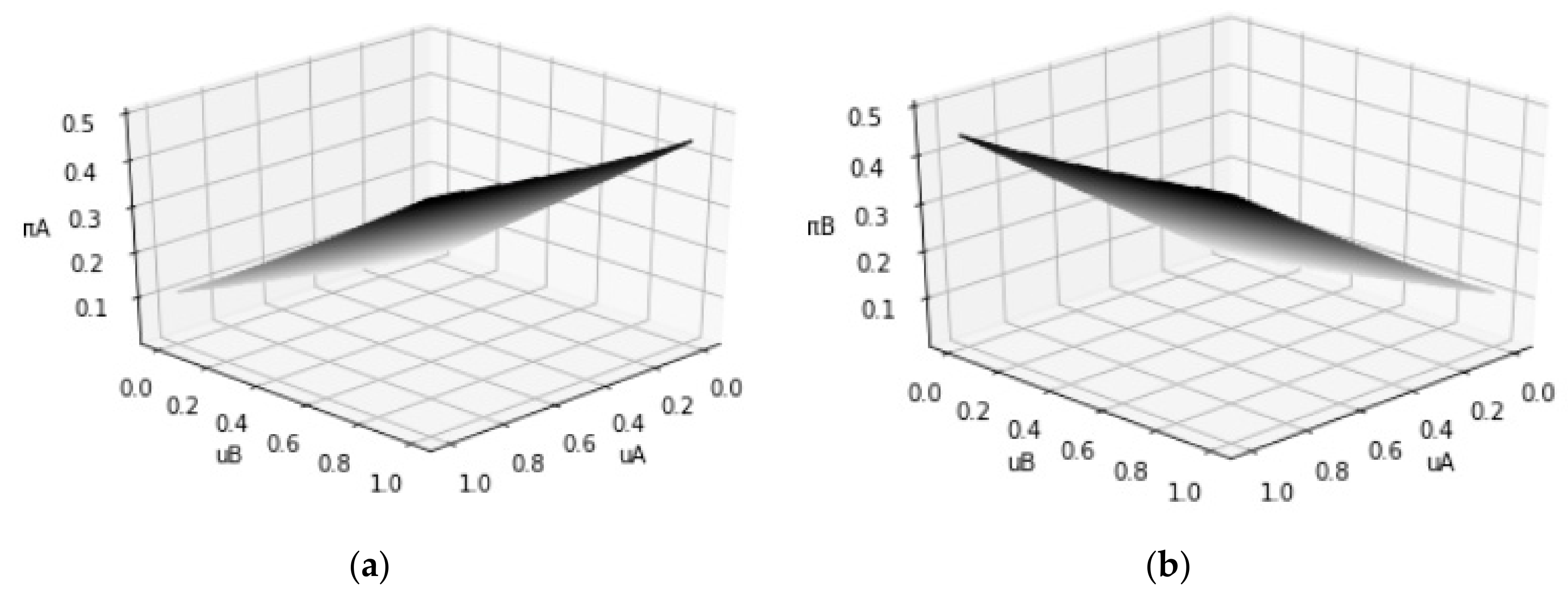 Joitmc 05 00089 g003