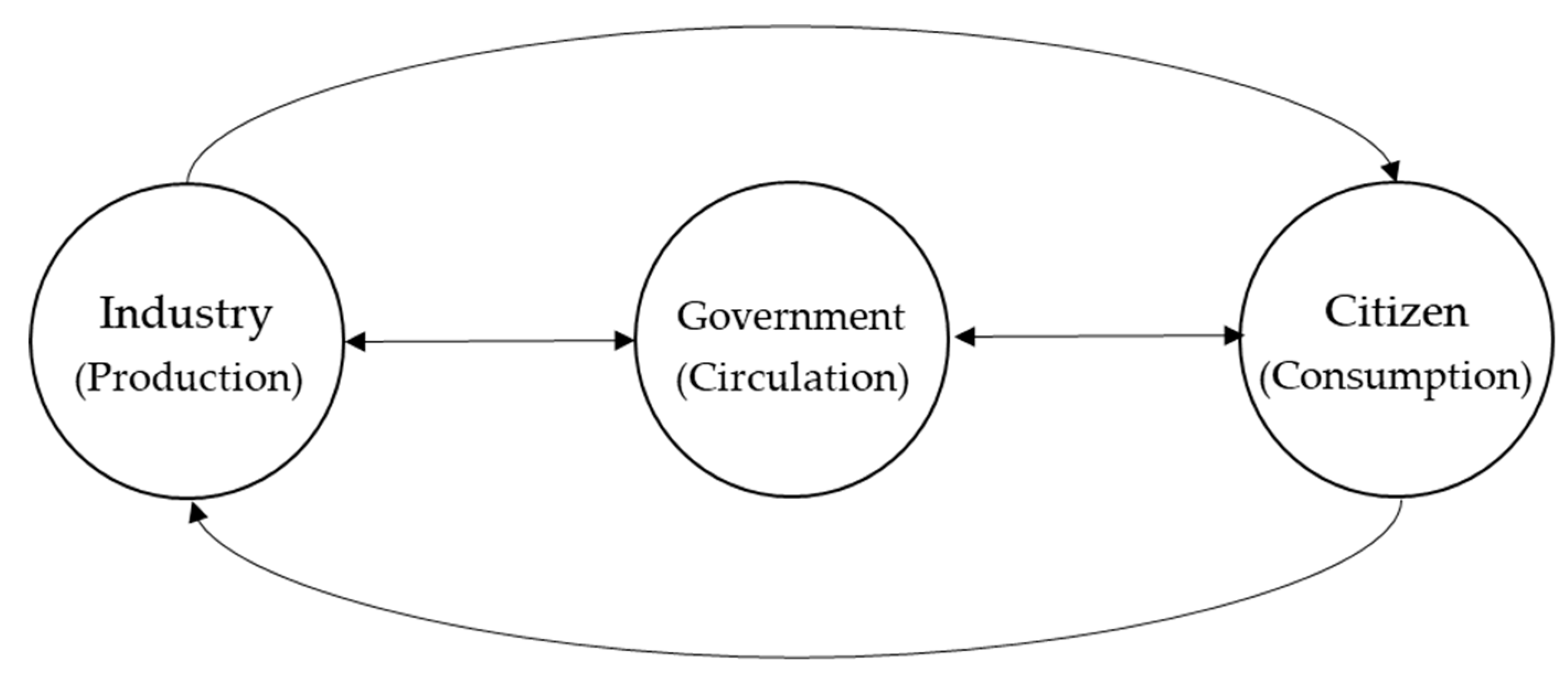 Joitmc 05 00092 g001