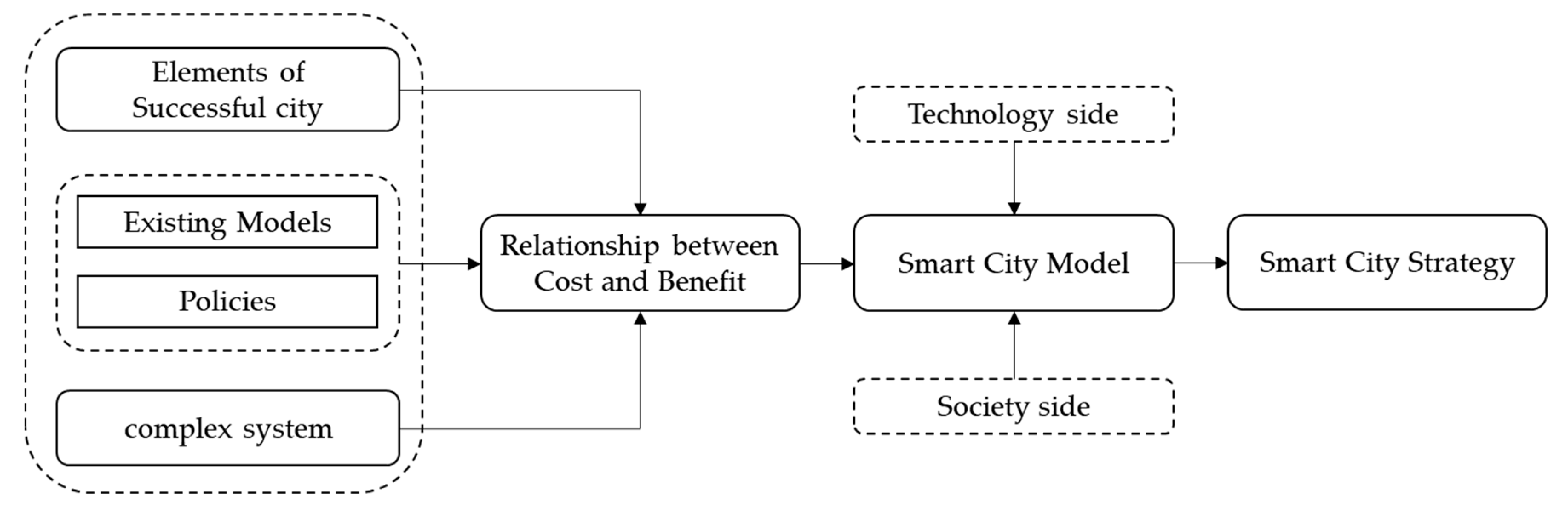 Joitmc 05 00092 g002