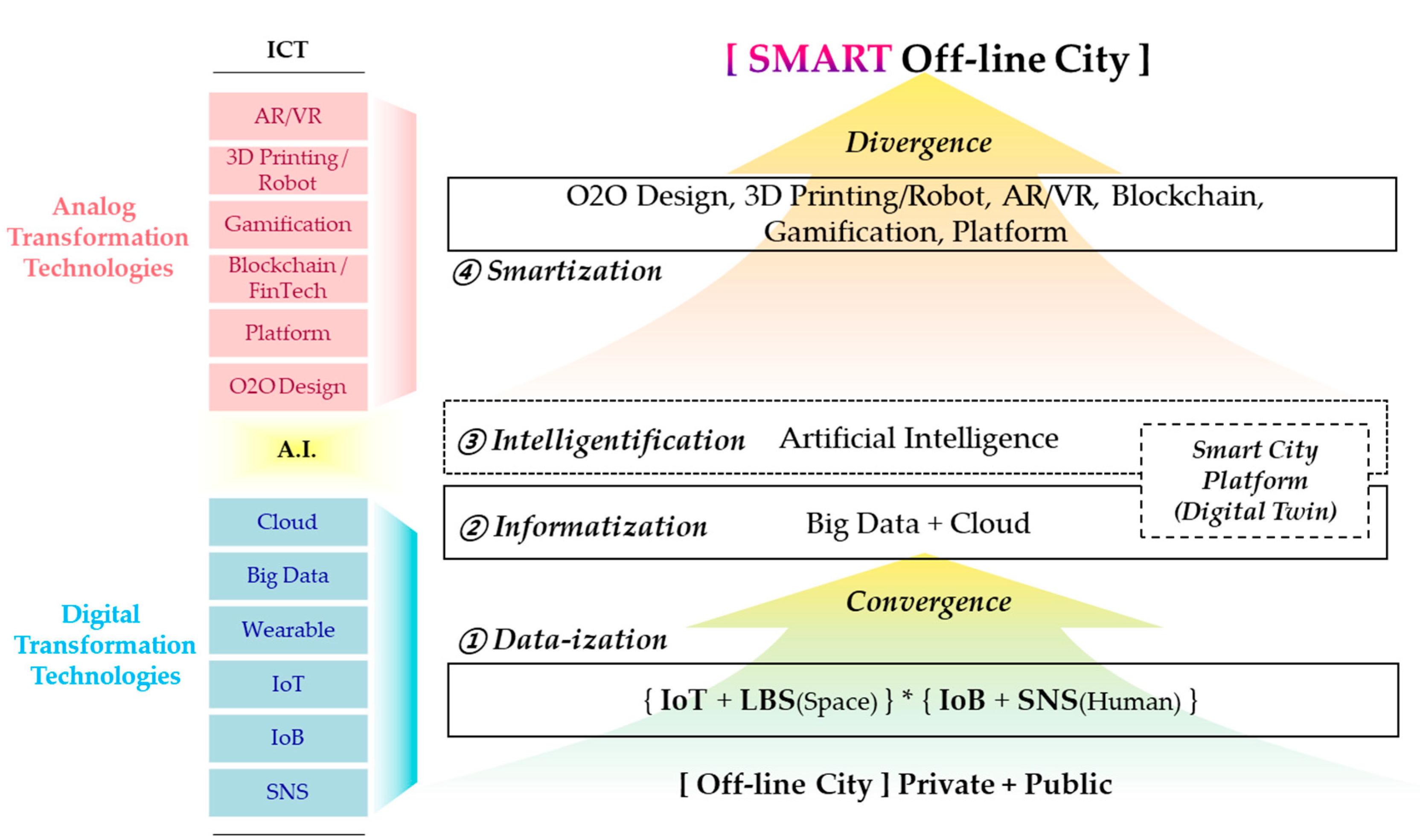 Joitmc 05 00092 g004