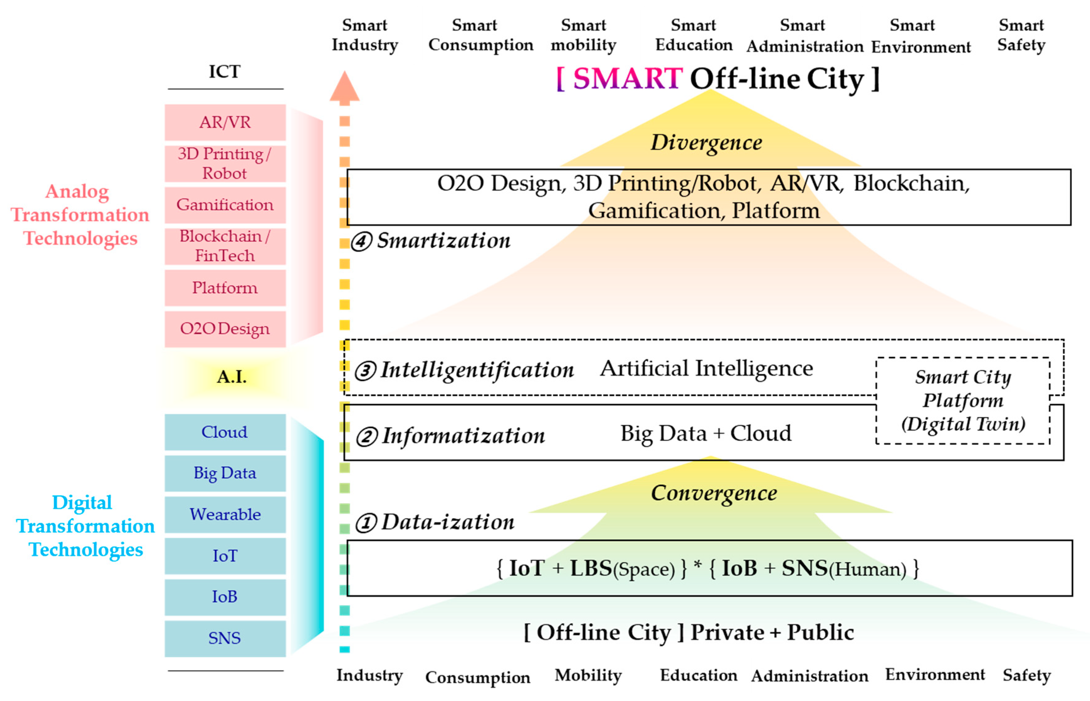 Joitmc 05 00092 g005