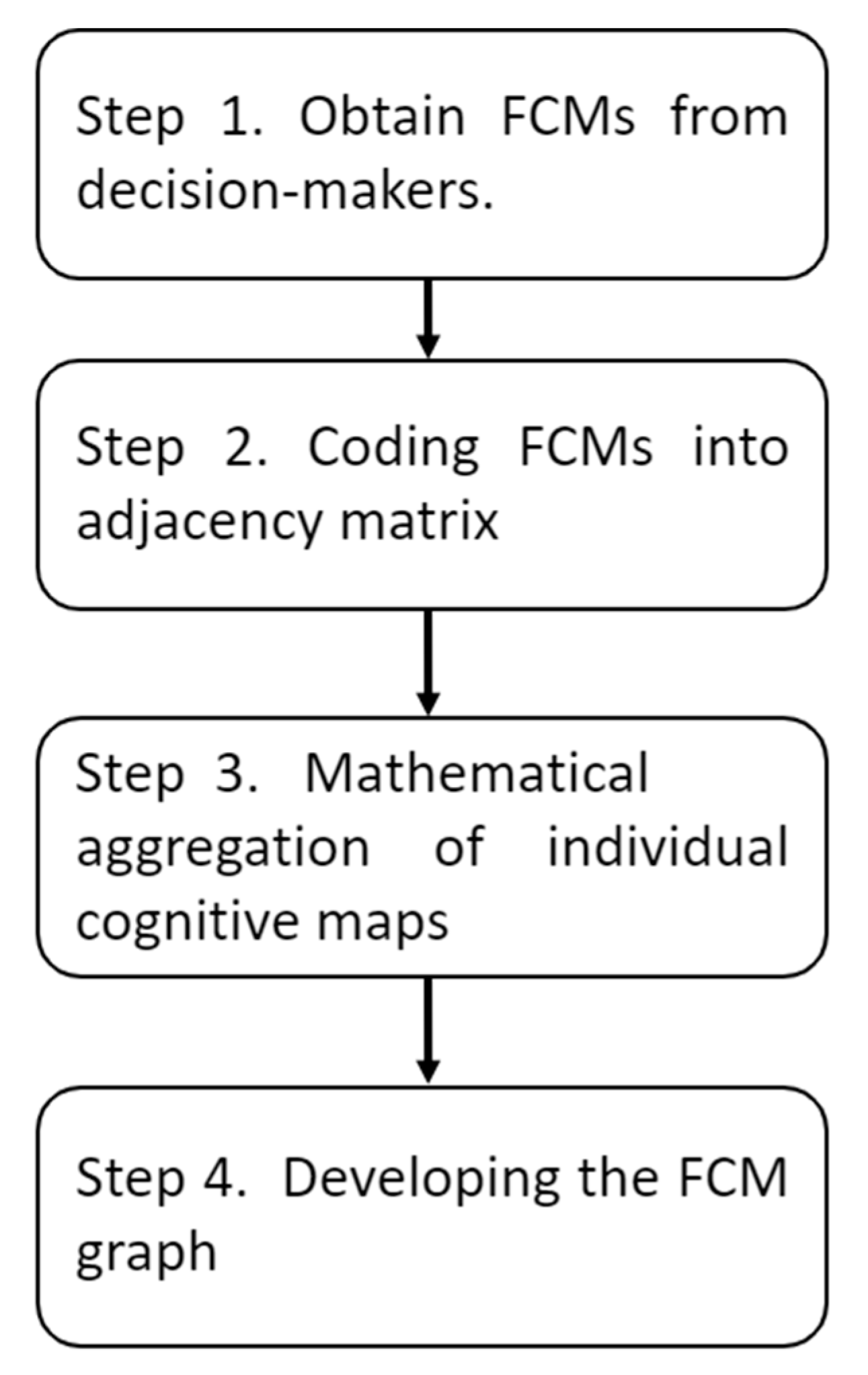 Joitmc 05 00094 g001
