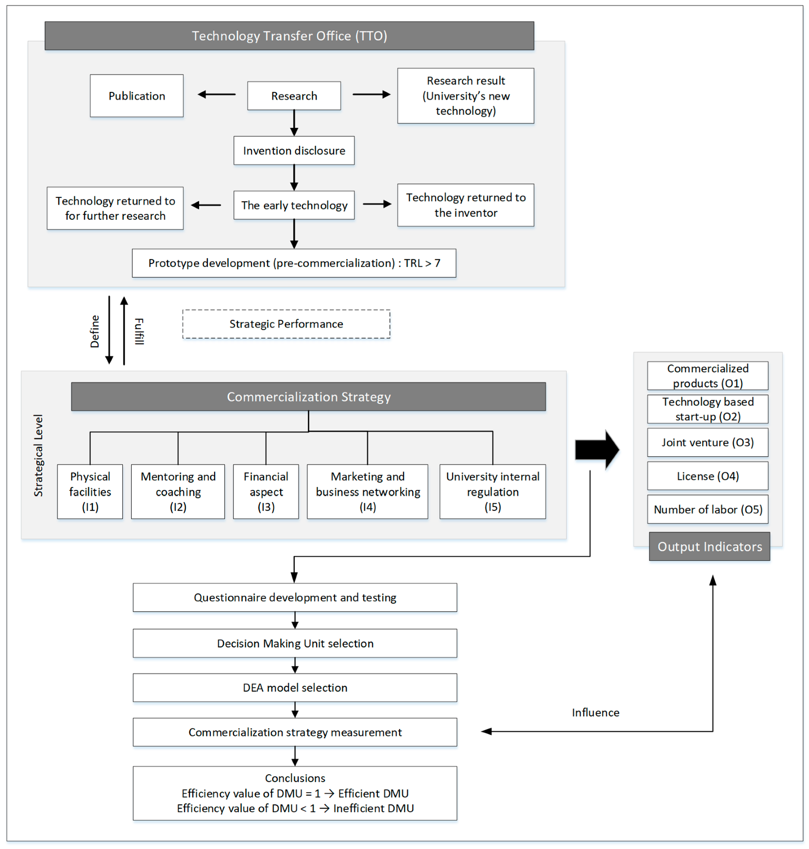Joitmc 05 00095 g004