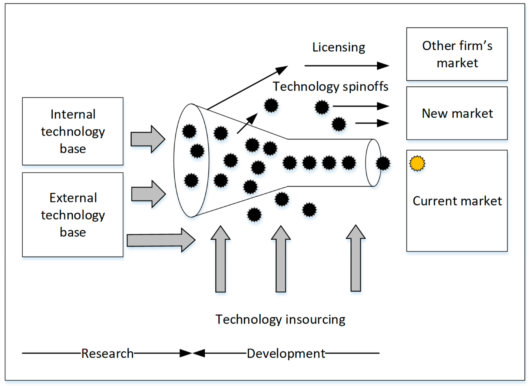 Joitmc 05 00095 g006