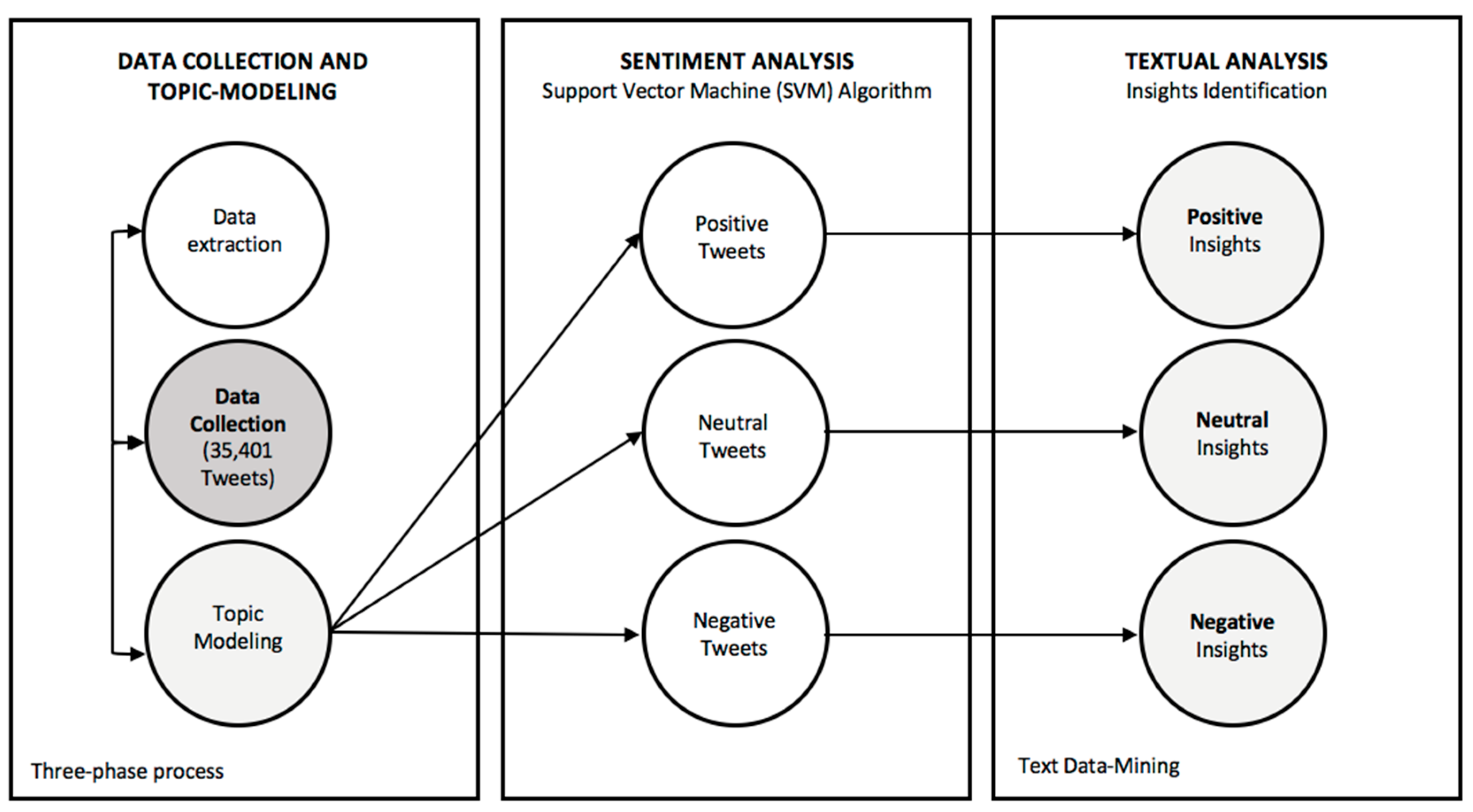 Joitmc 05 00096 g001