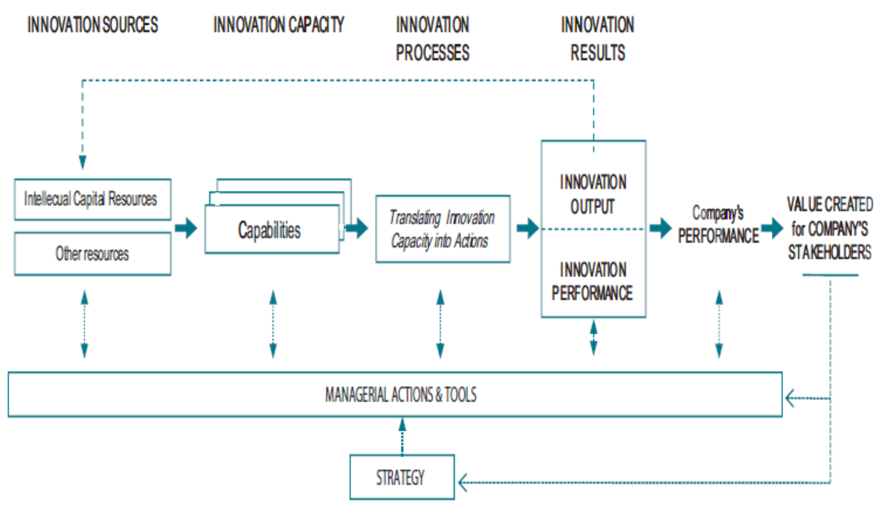 Joitmc 05 00099 g001