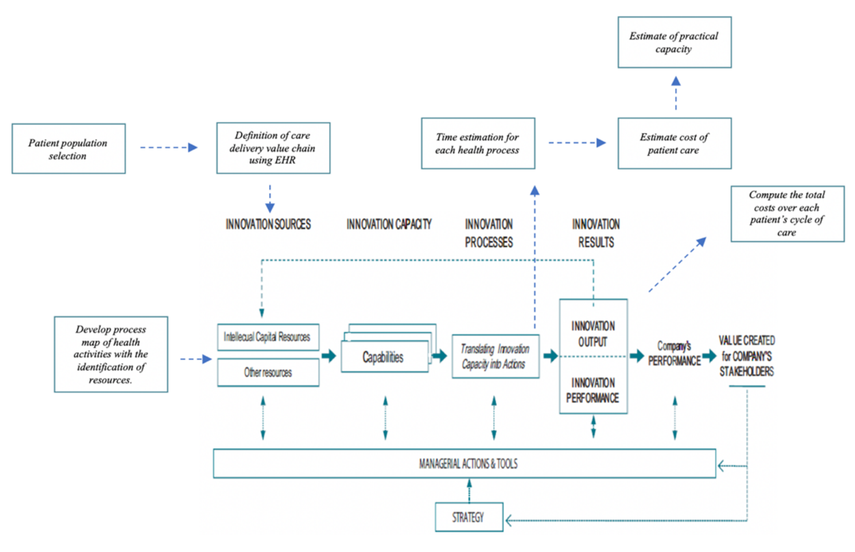 Joitmc 05 00099 g003