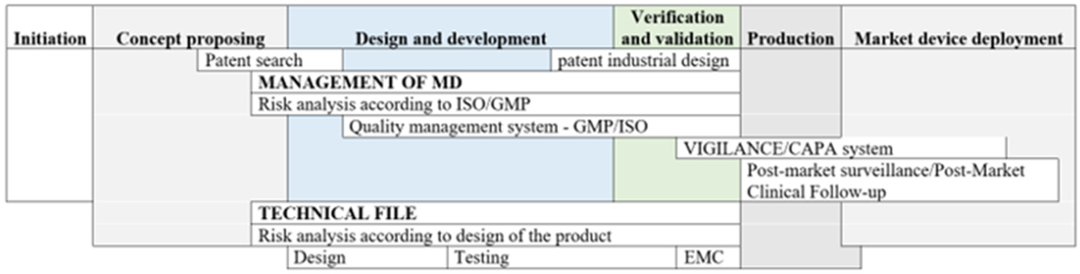 Joitmc 05 00101 g002