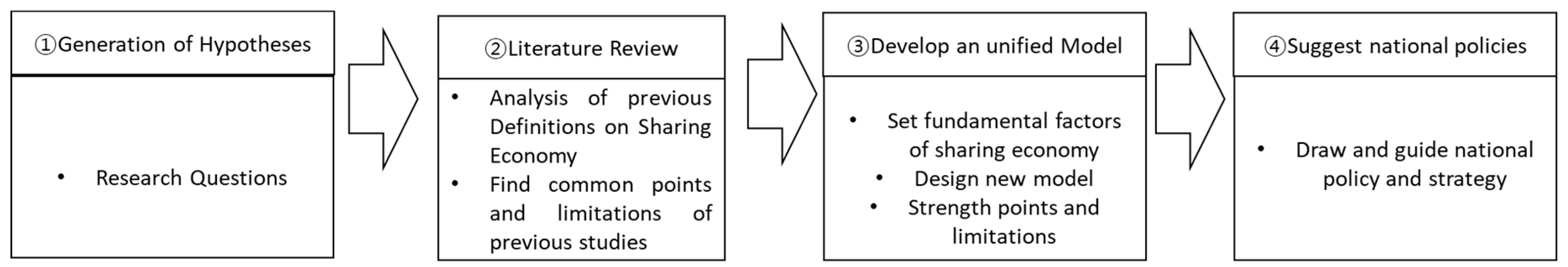 Joitmc 05 00102 g001