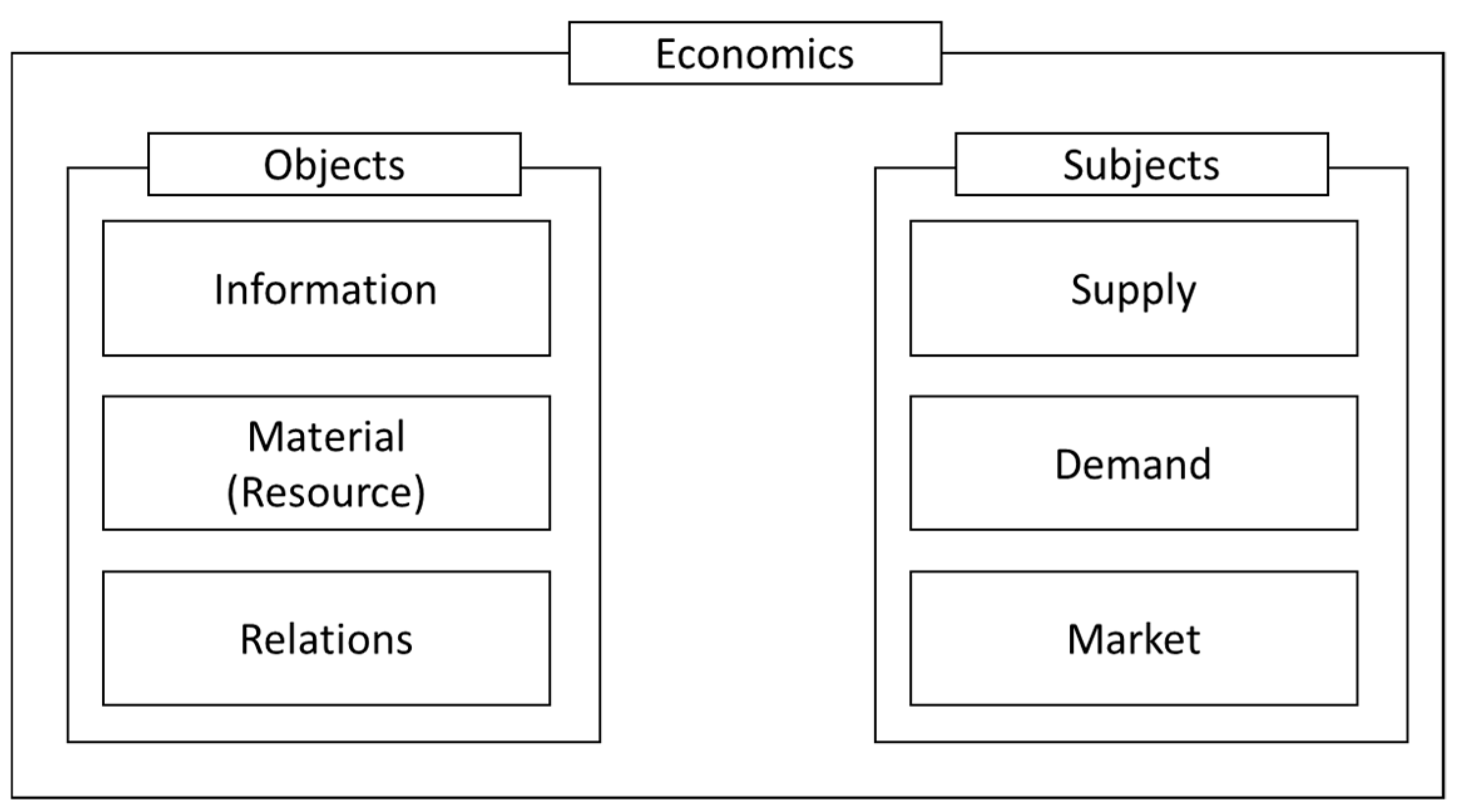 Joitmc 05 00102 g003