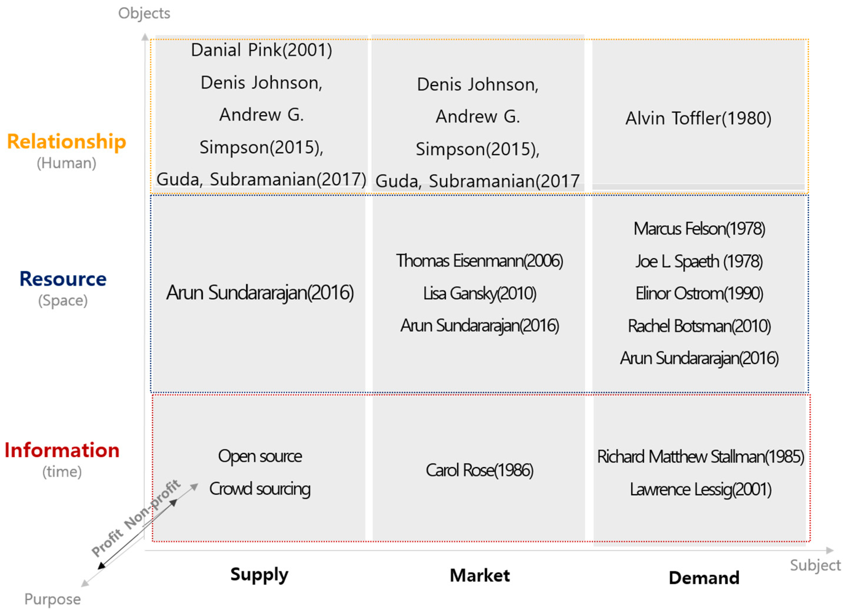 Joitmc 05 00102 g005