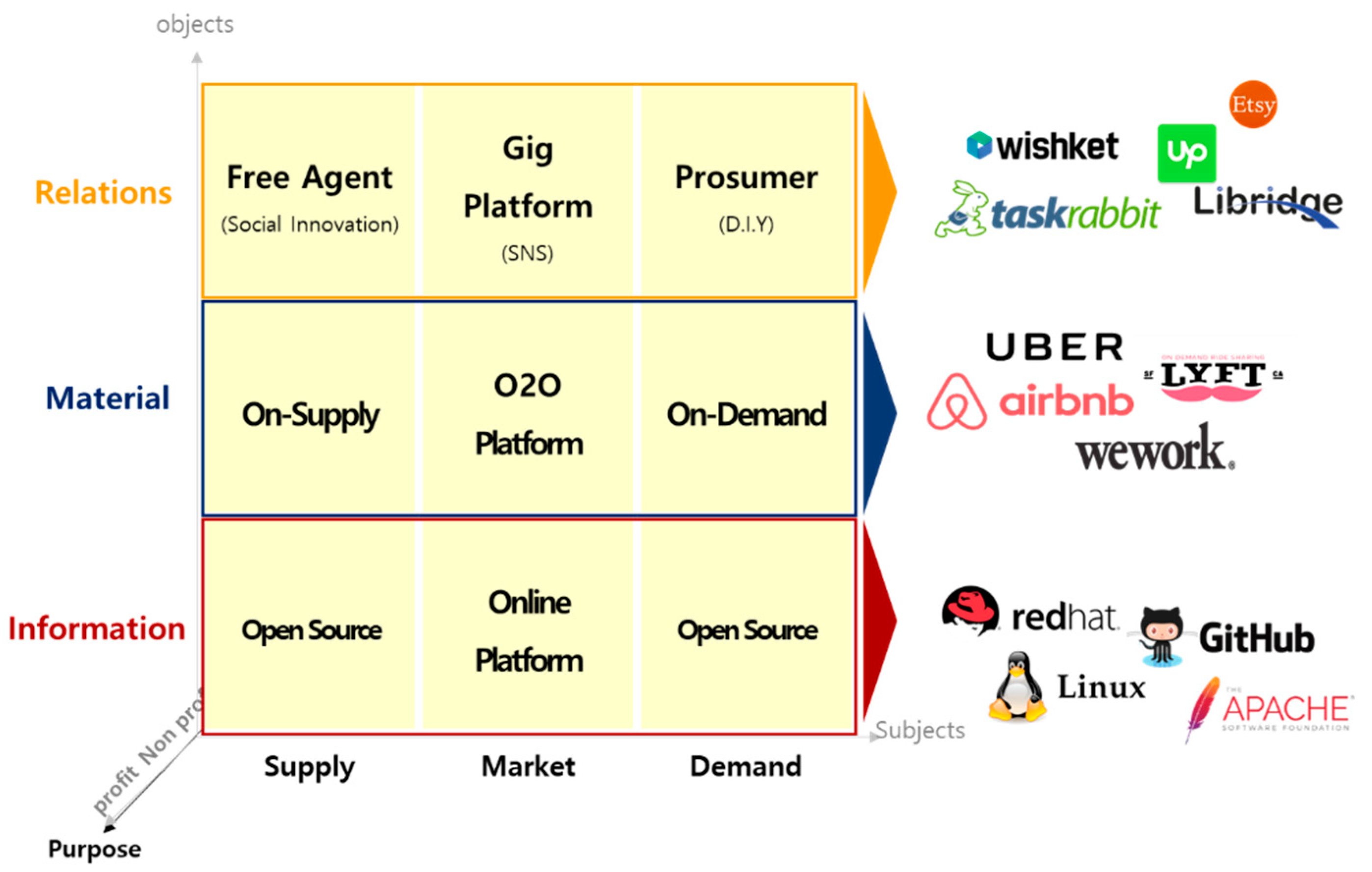 Joitmc 05 00102 g006