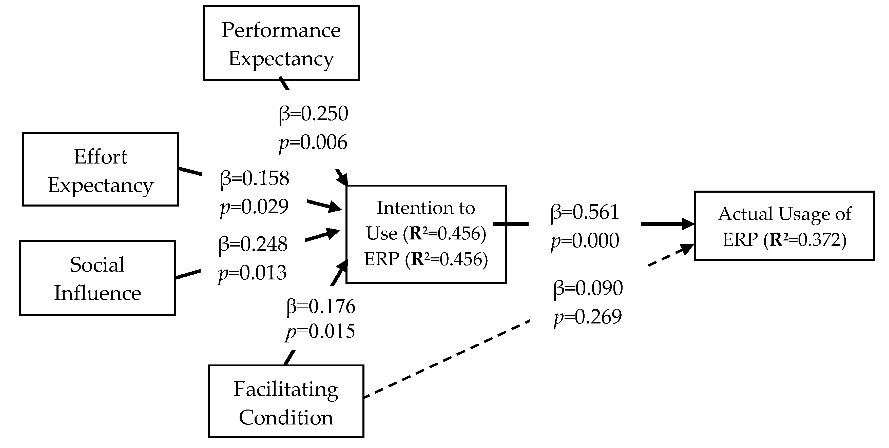 Joitmc 06 00002 g002