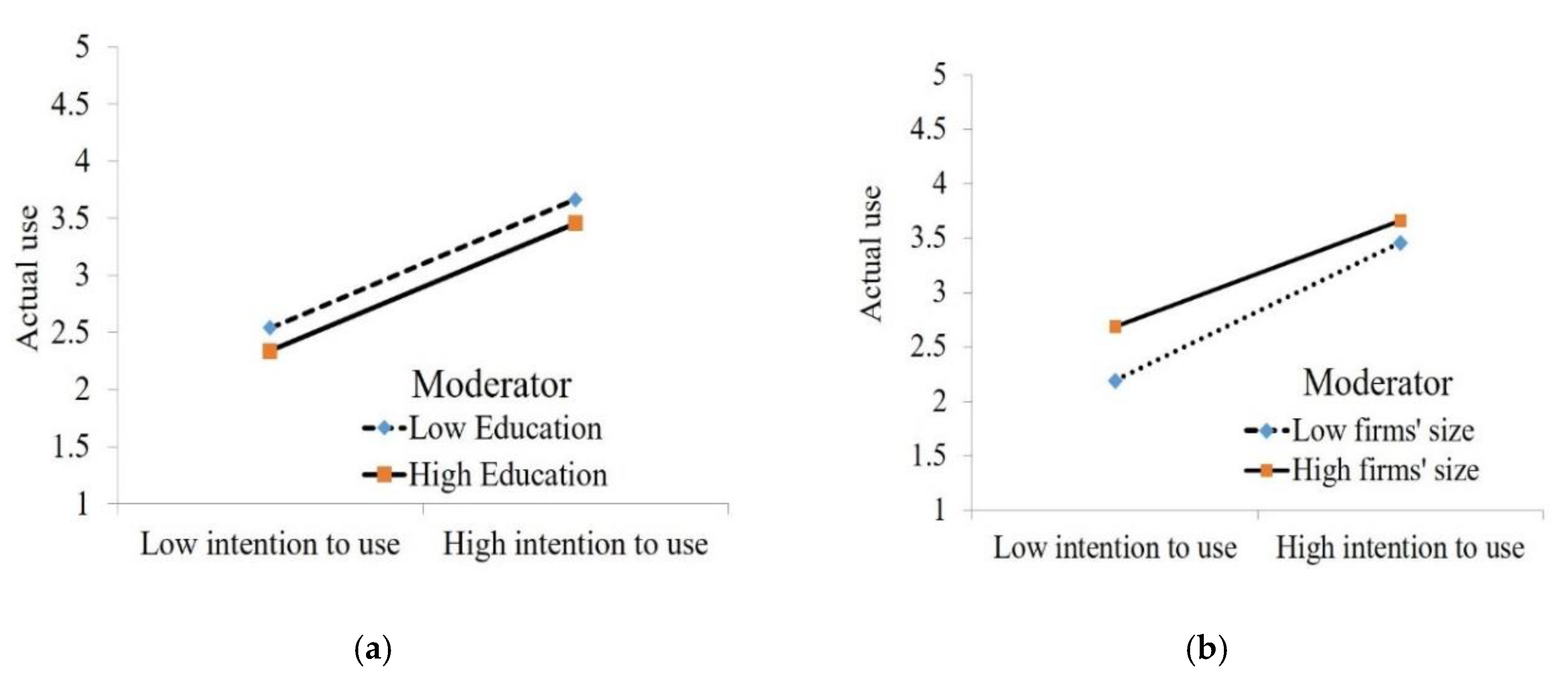 Joitmc 06 00002 g004