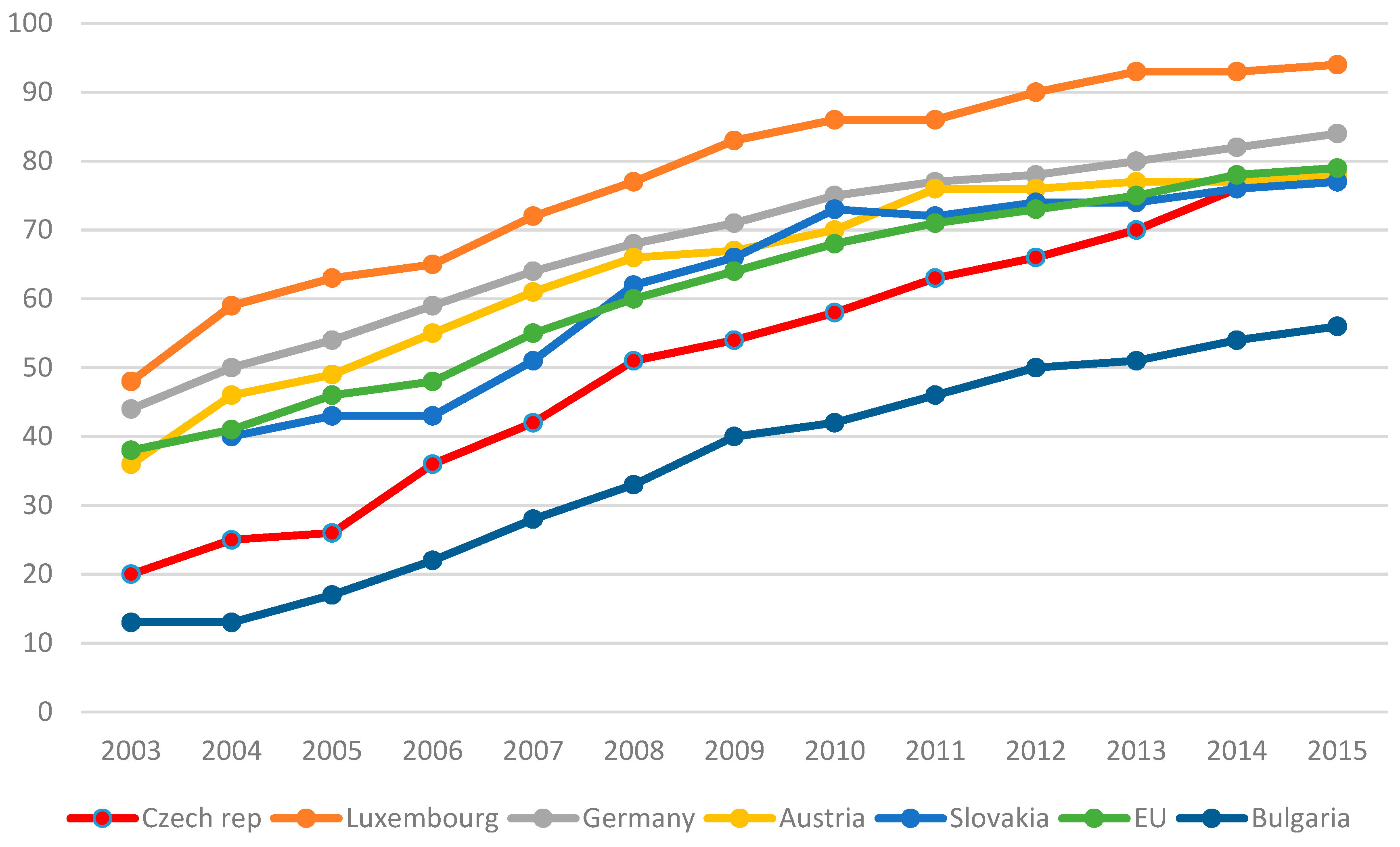 Joitmc 06 00003 g002