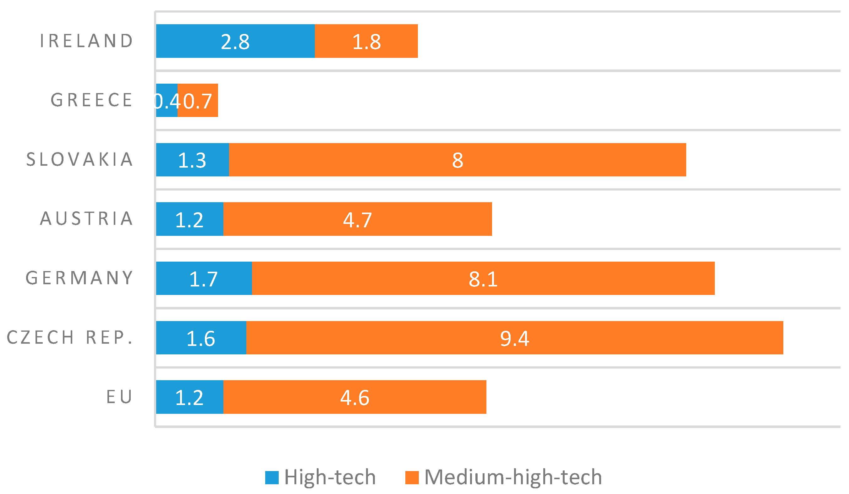 Joitmc 06 00003 g003