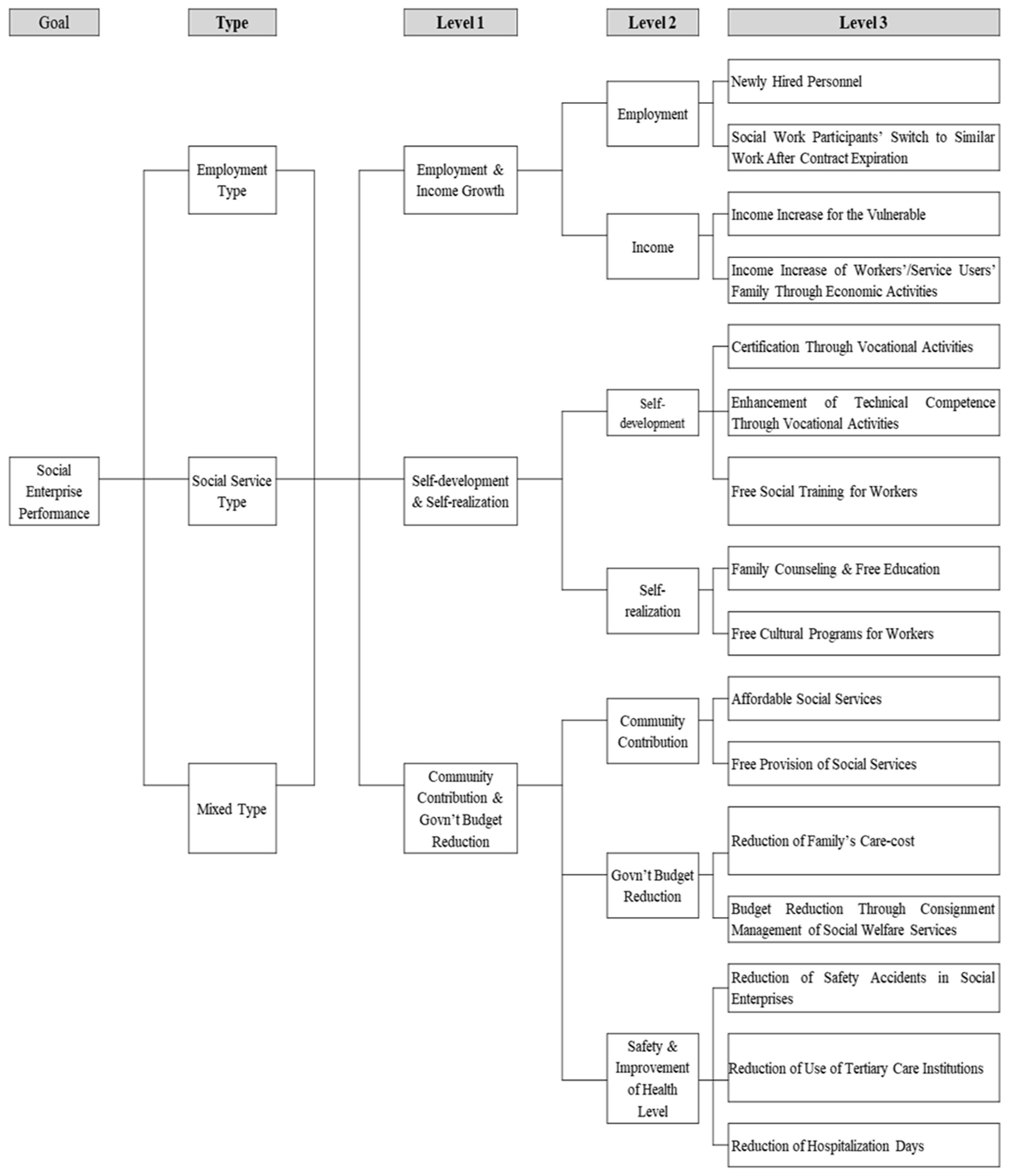 Joitmc 06 00007 g001