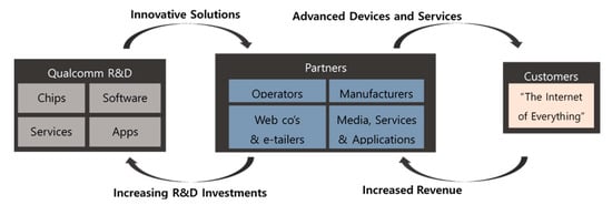 Joitmc 06 00009 g0a1