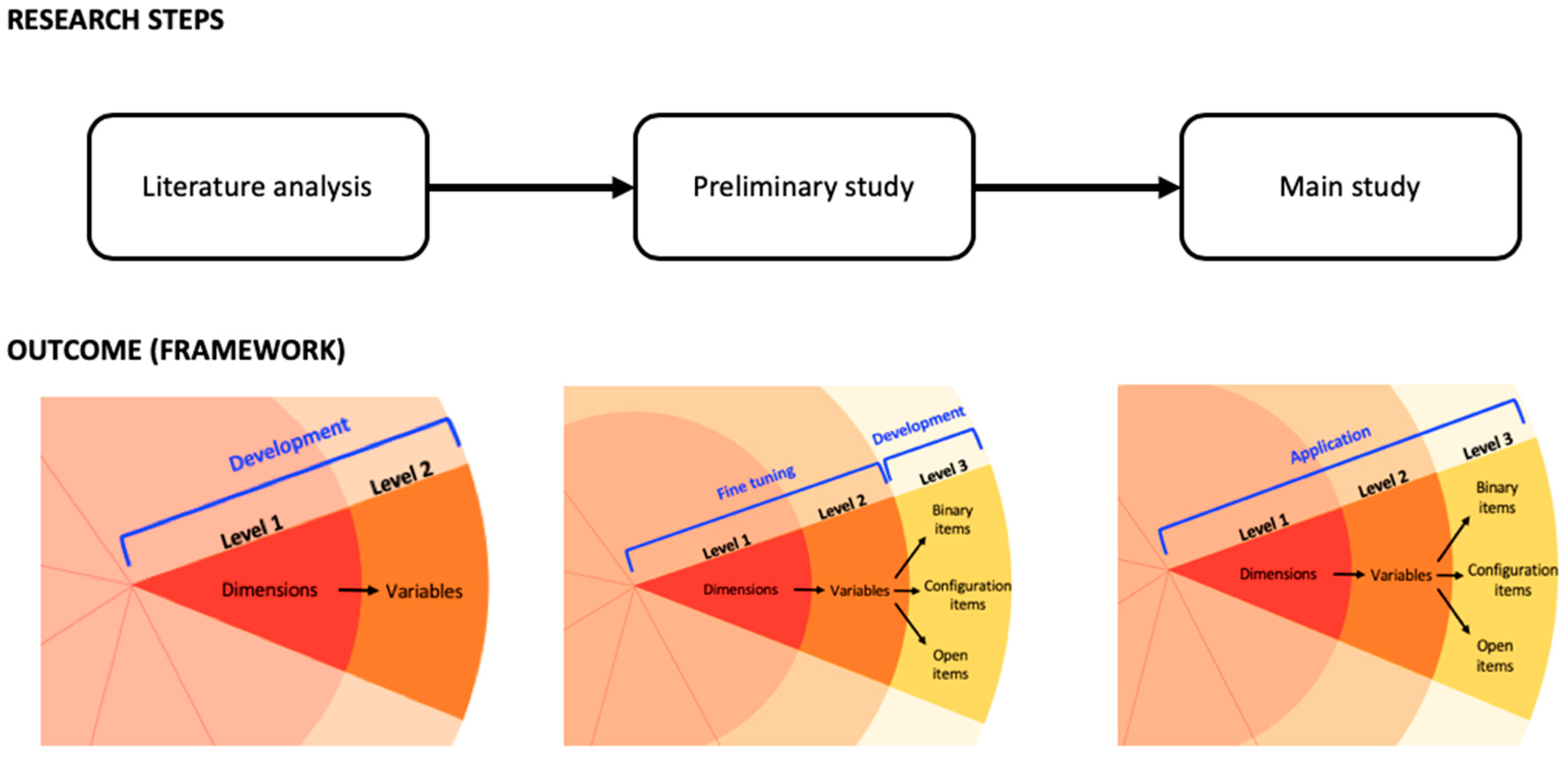Joitmc 06 00010 g001