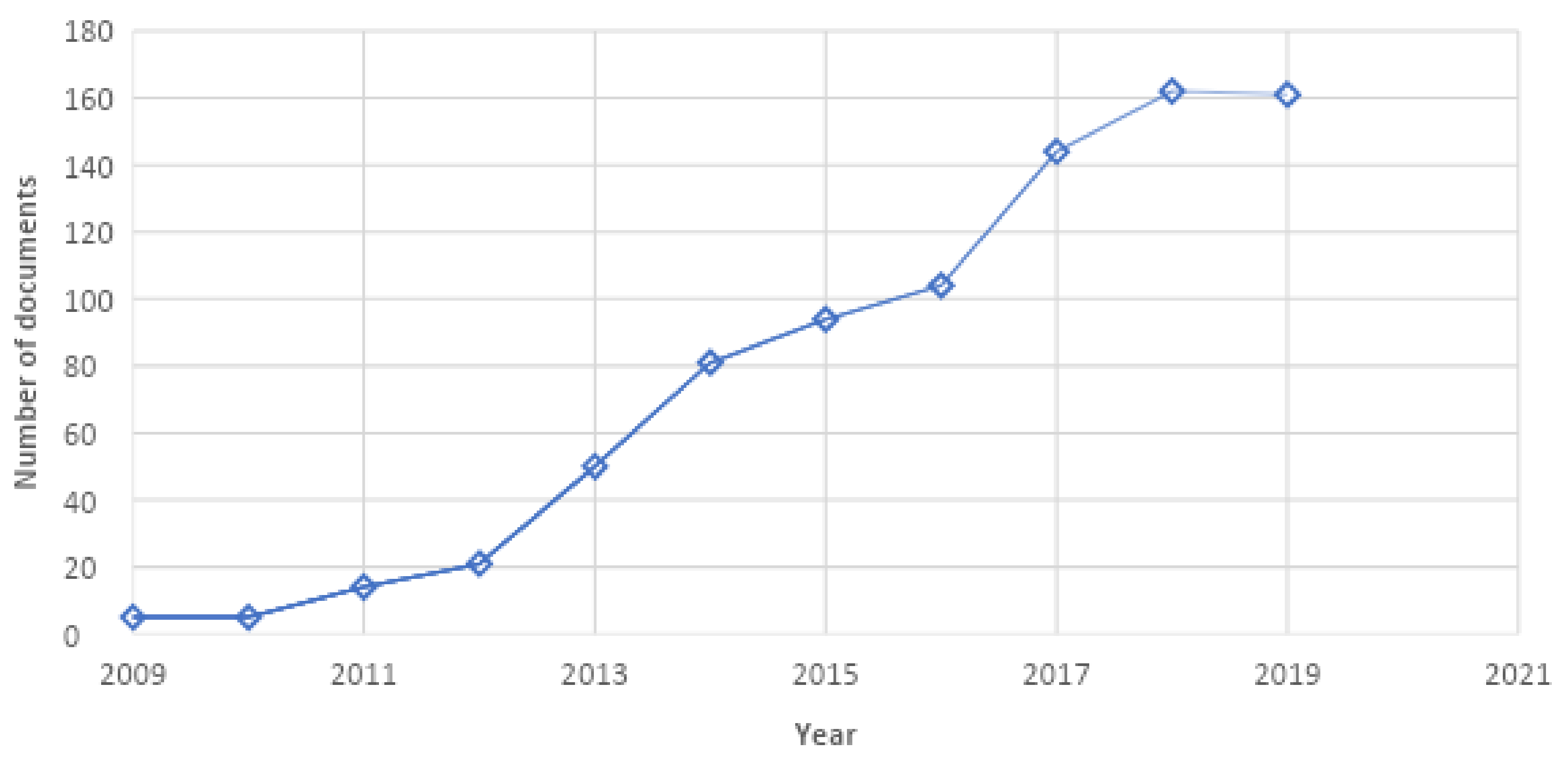 Joitmc 06 00012 g001