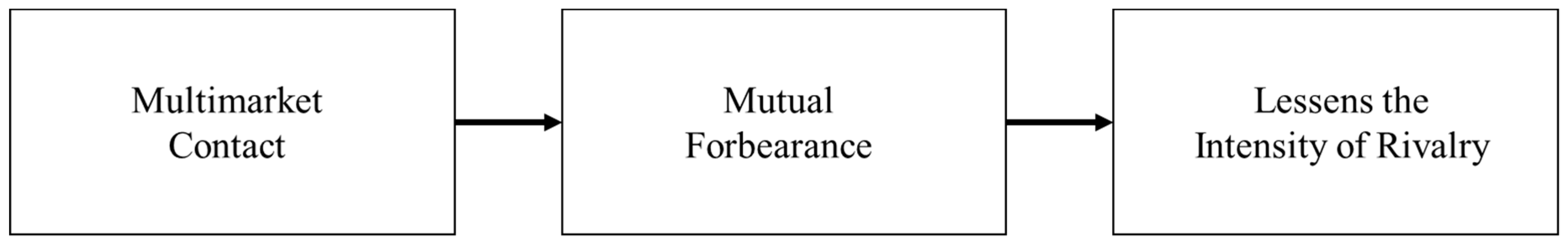 Joitmc 06 00014 g001