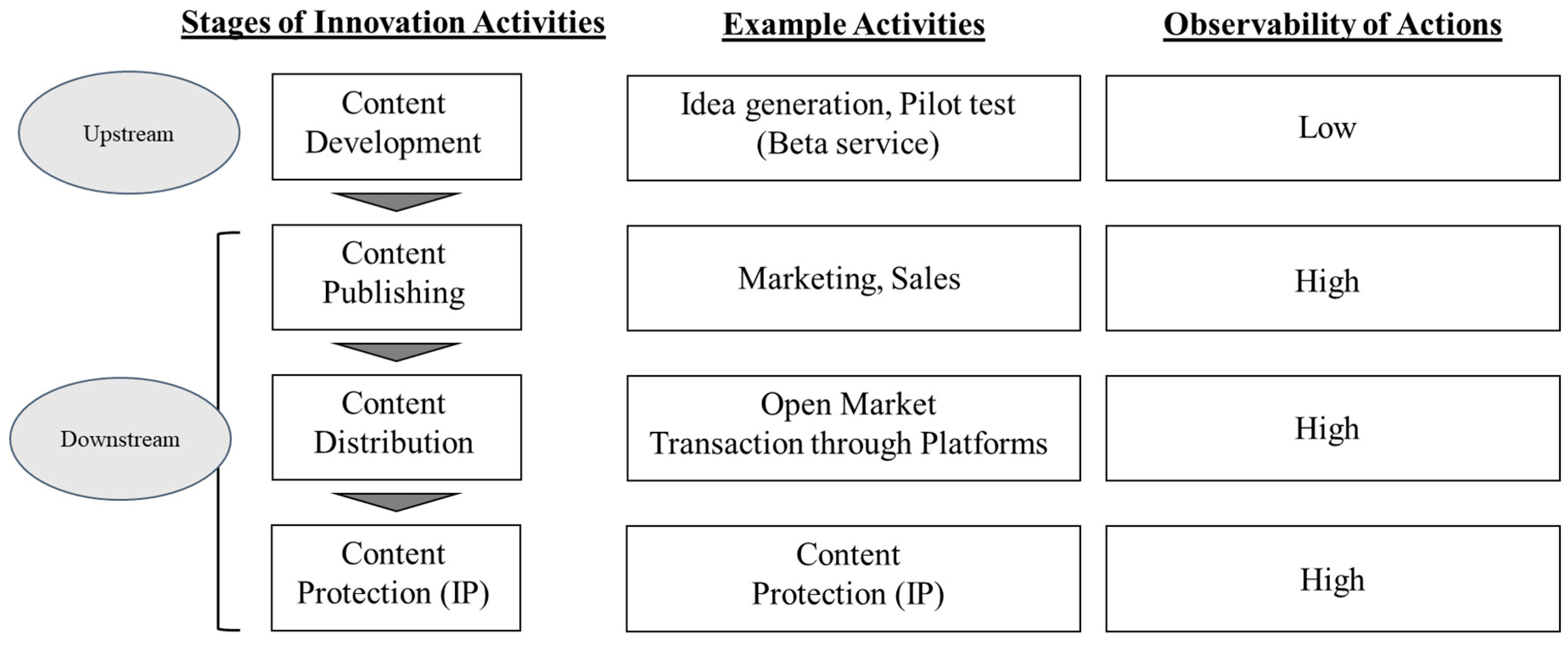 Joitmc 06 00014 g002