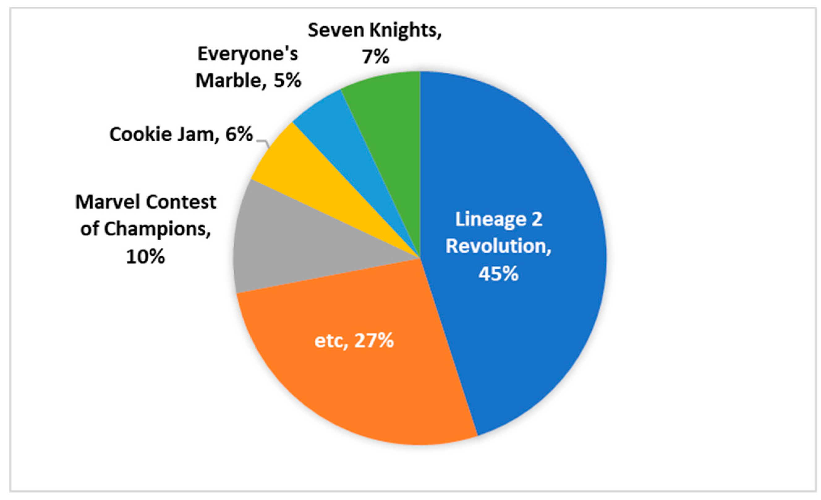 Joitmc 06 00014 g003