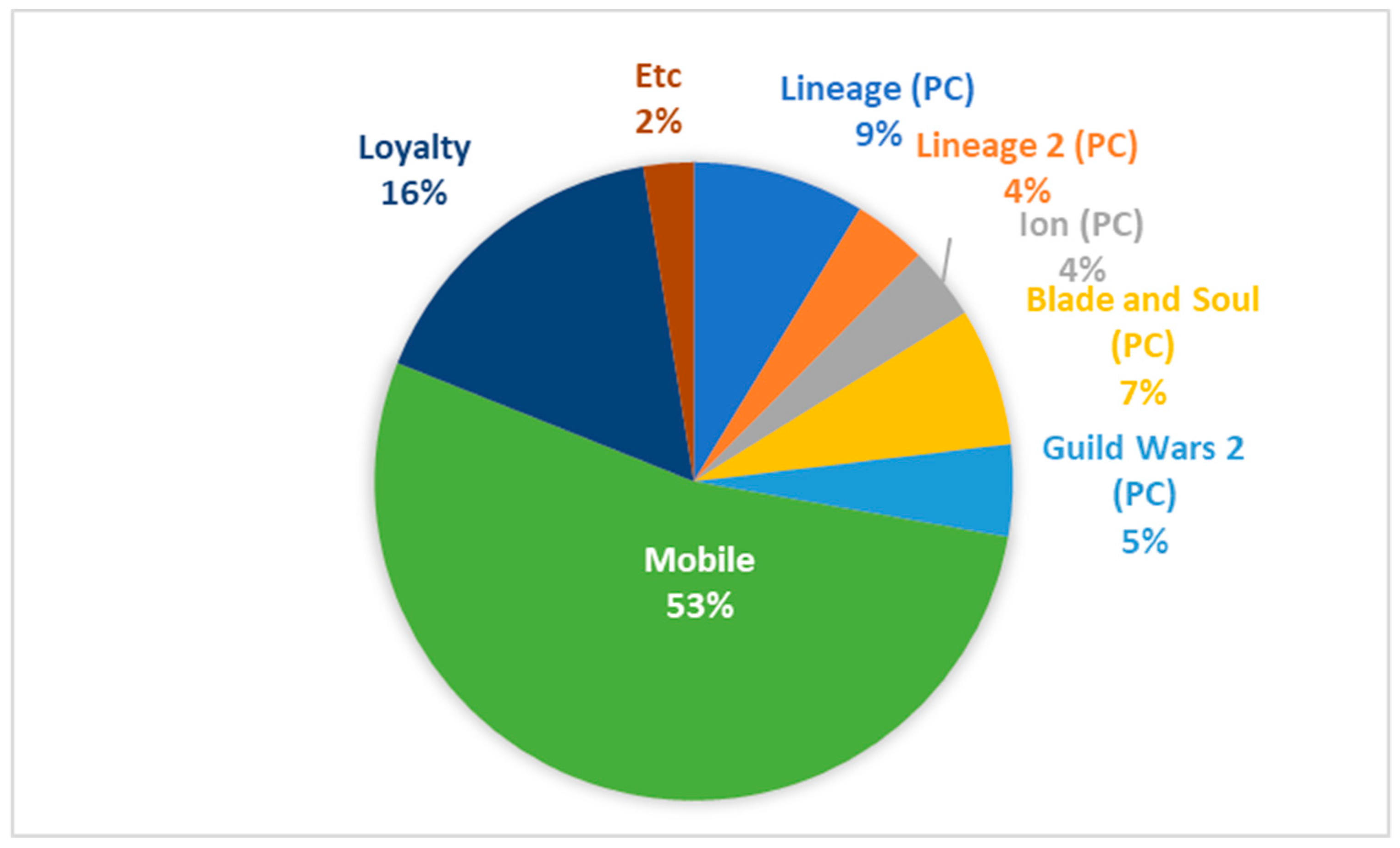 Joitmc 06 00014 g004