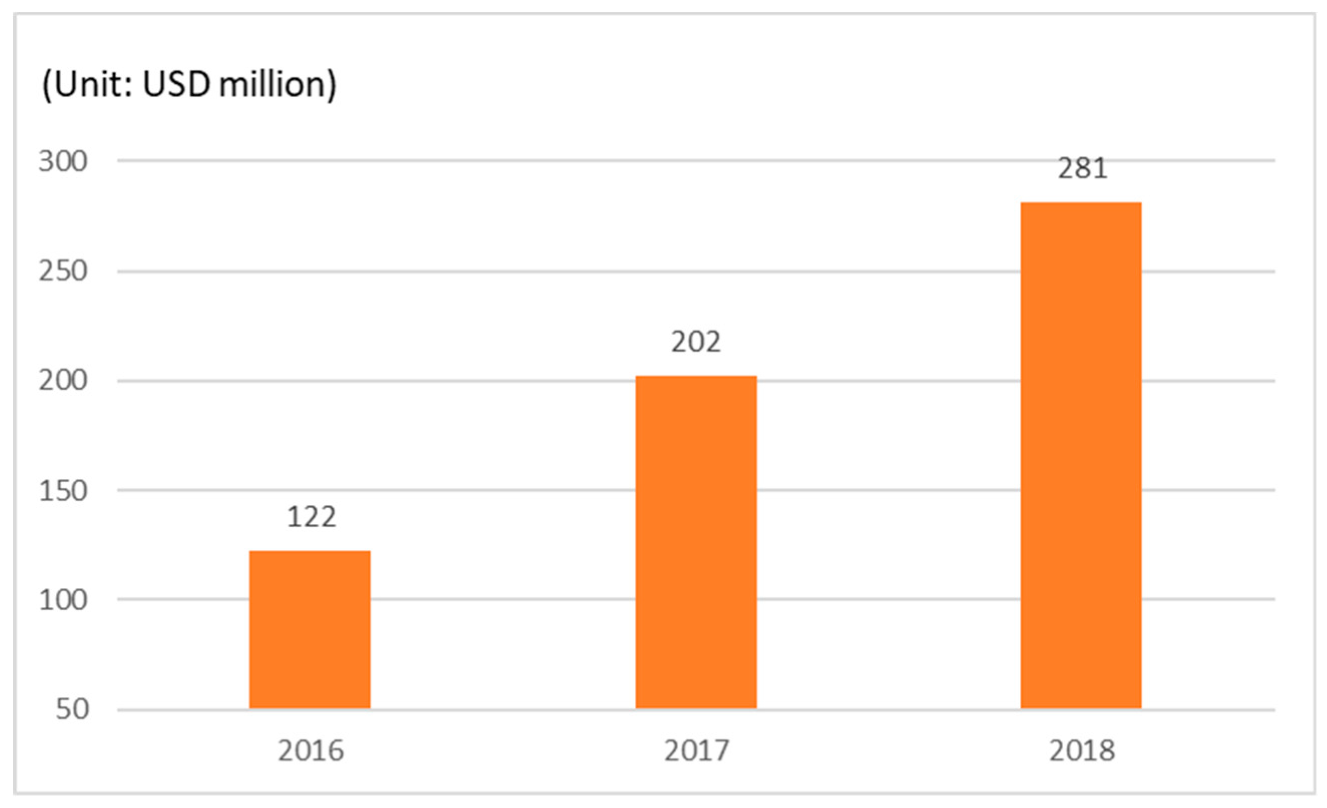 Joitmc 06 00014 g006