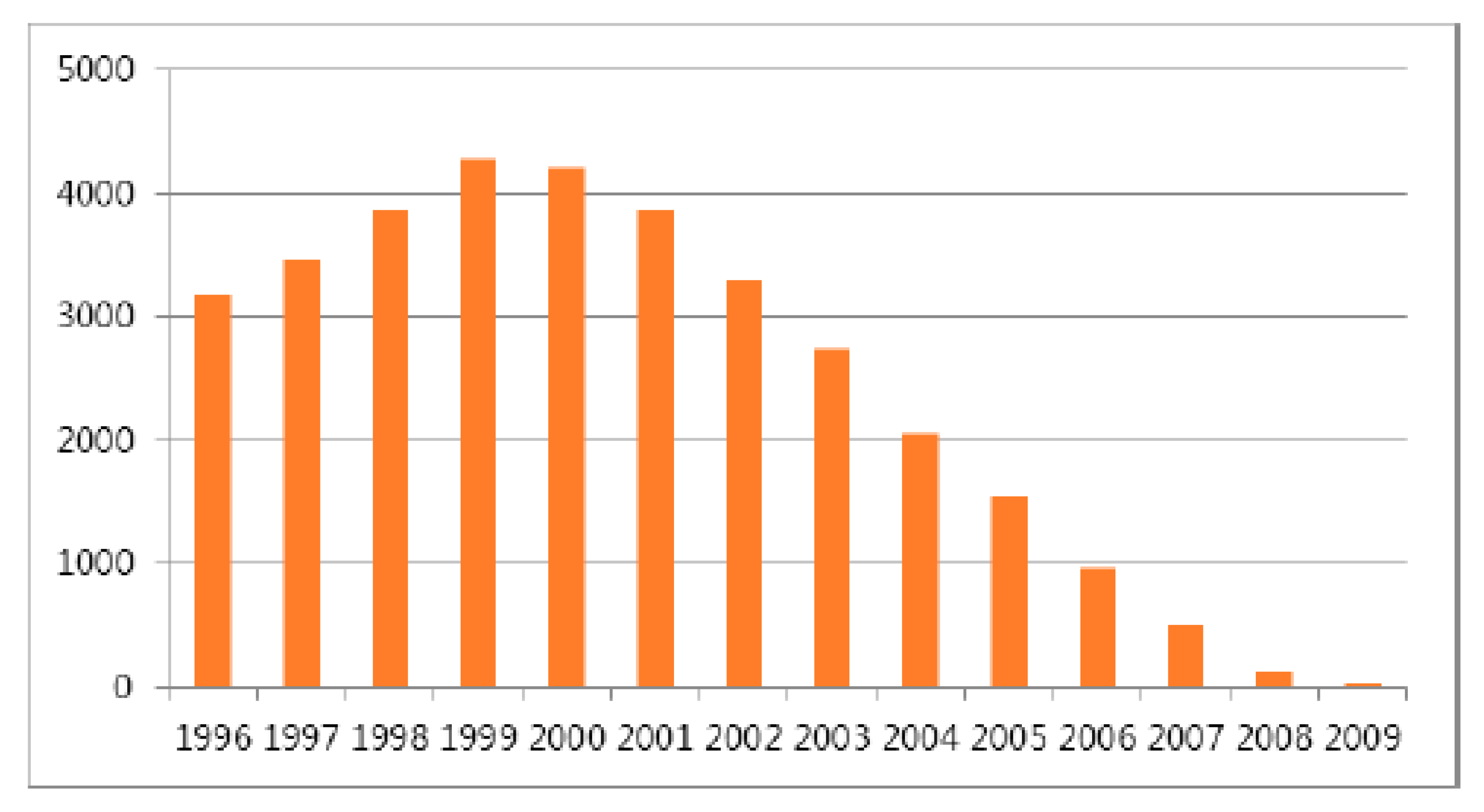 Joitmc 06 00016 g001 Joitmc 06 00016 g001