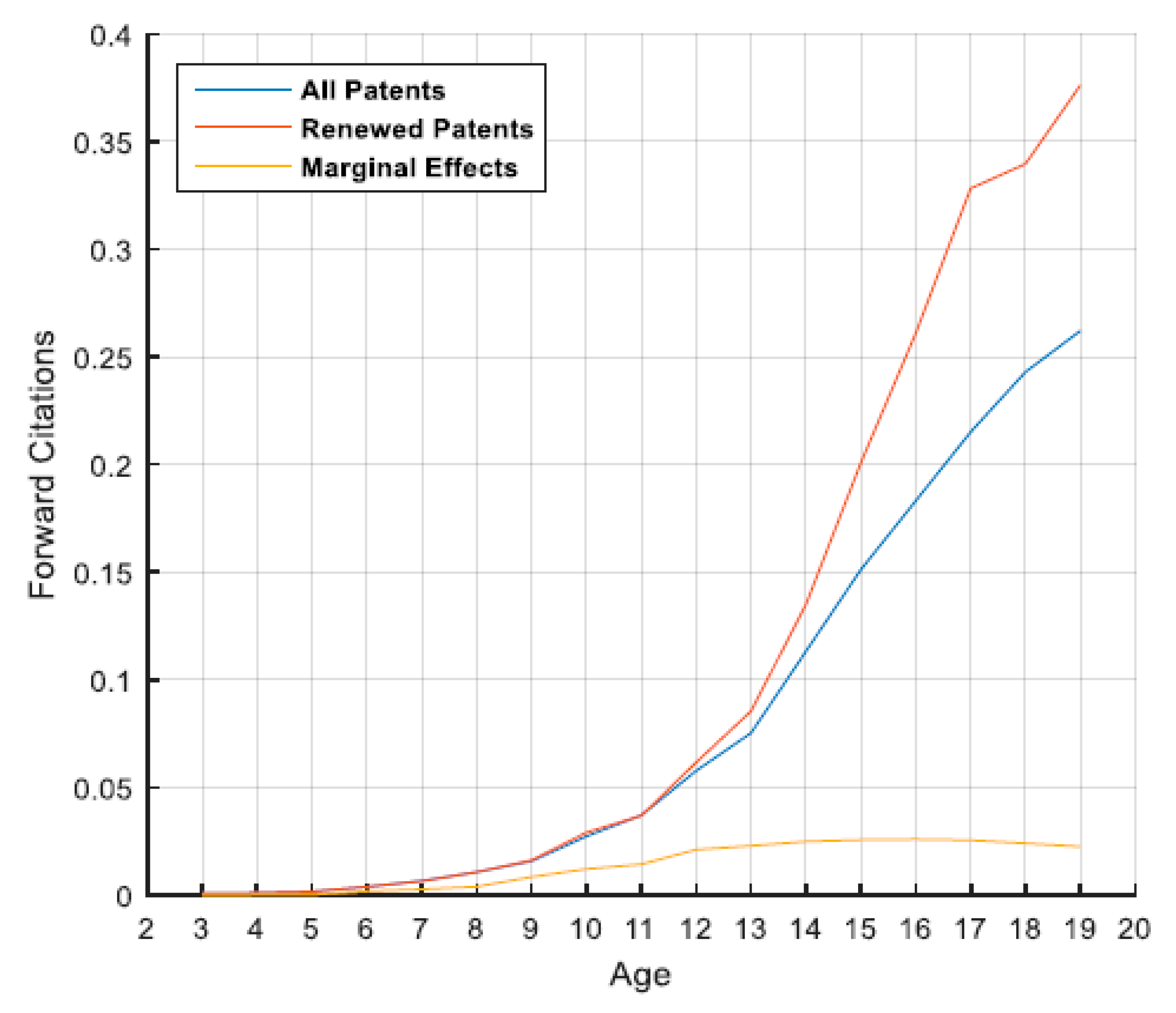 Joitmc 06 00016 g003 Joitmc 06 00016 g003