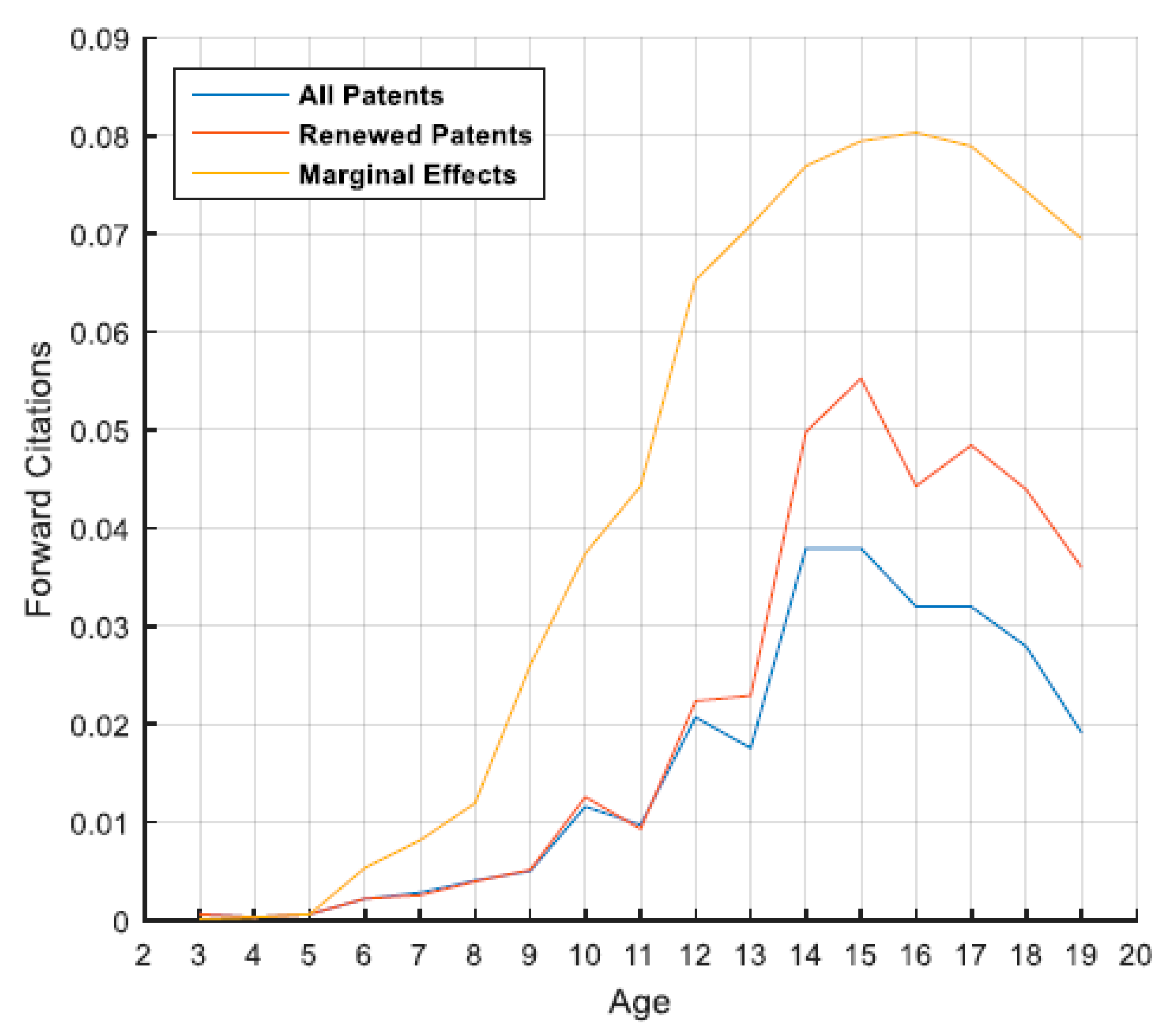 Joitmc 06 00016 g004 Joitmc 06 00016 g004